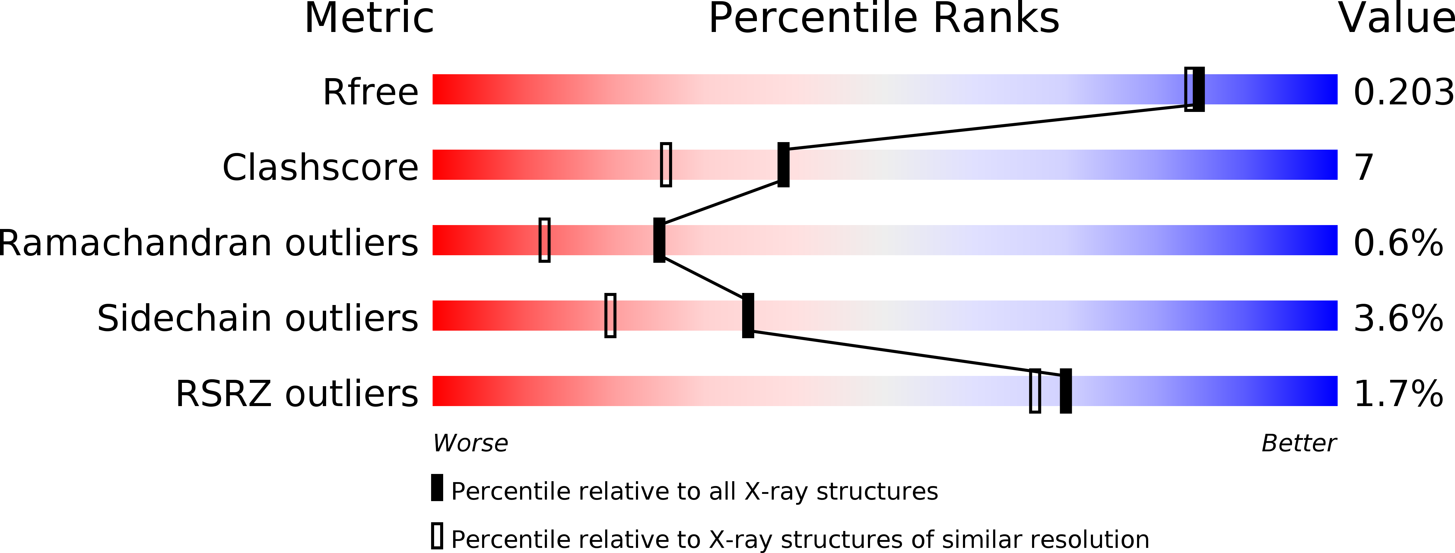 4YC9 validation report