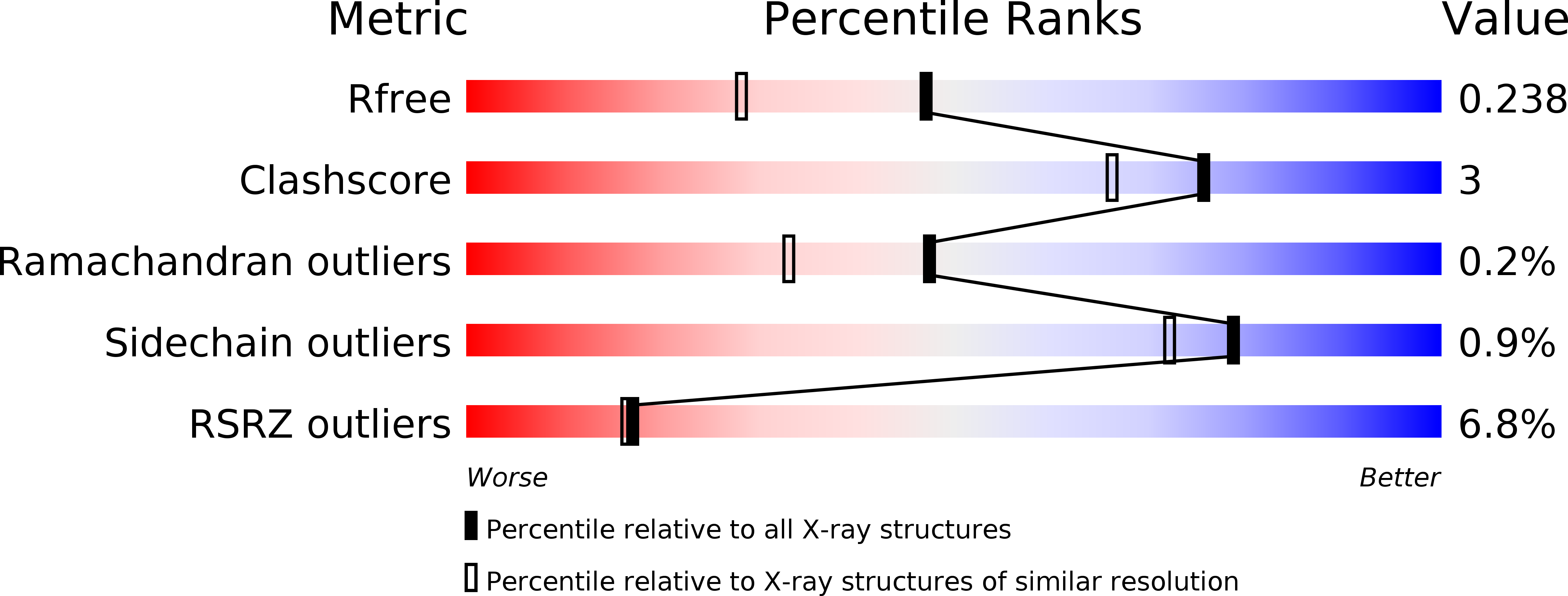 4YDD validation report
