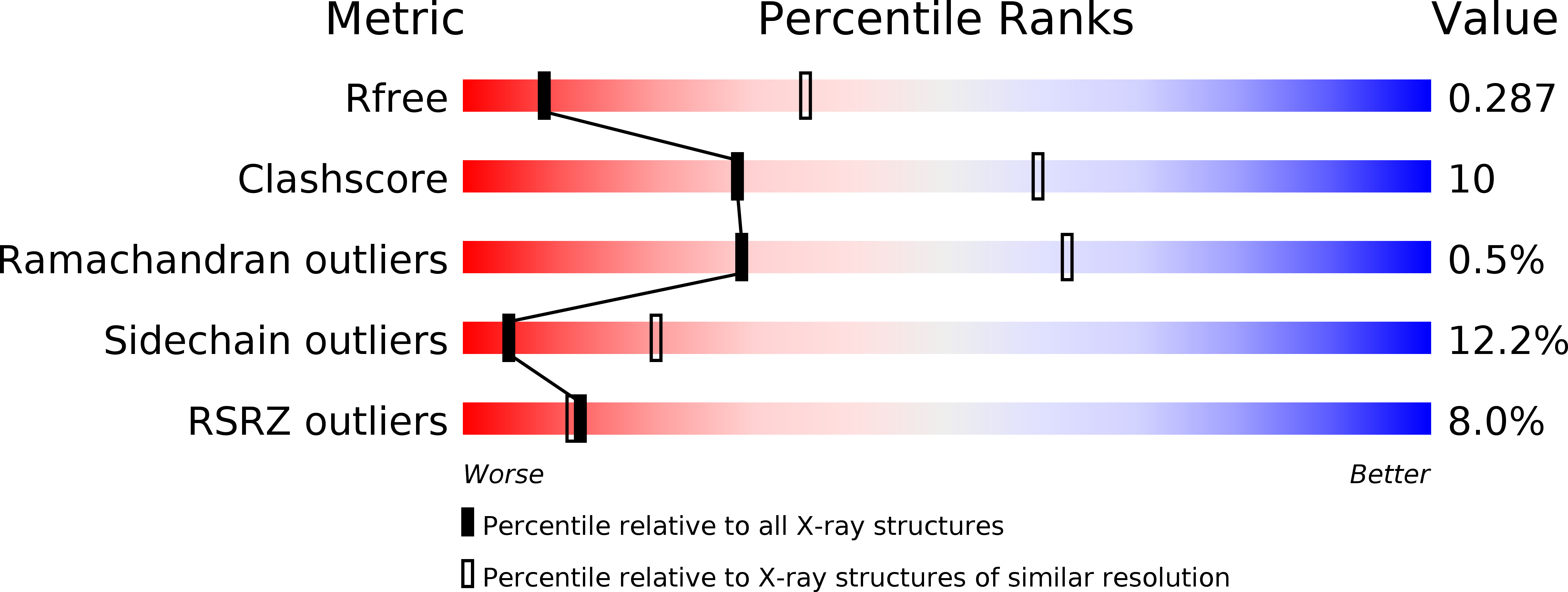 4YFD validation report
