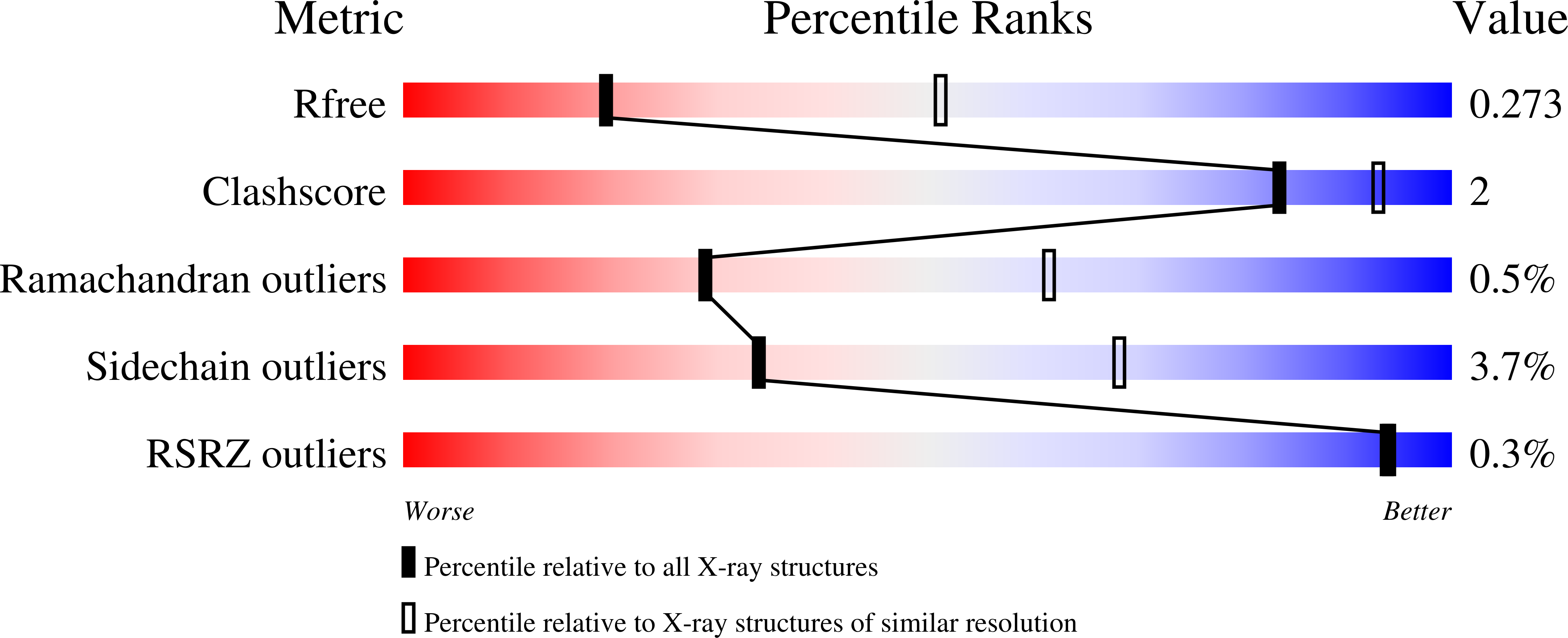 4YIS validation report
