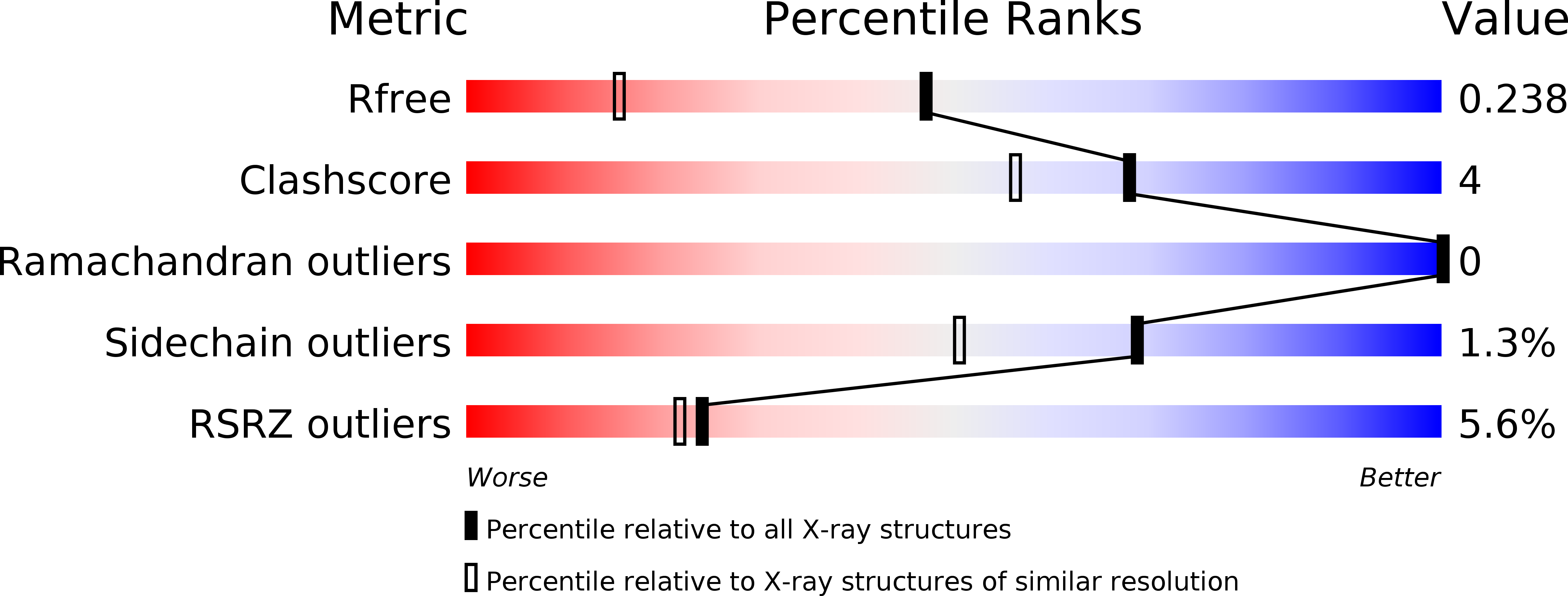 4YJO validation report