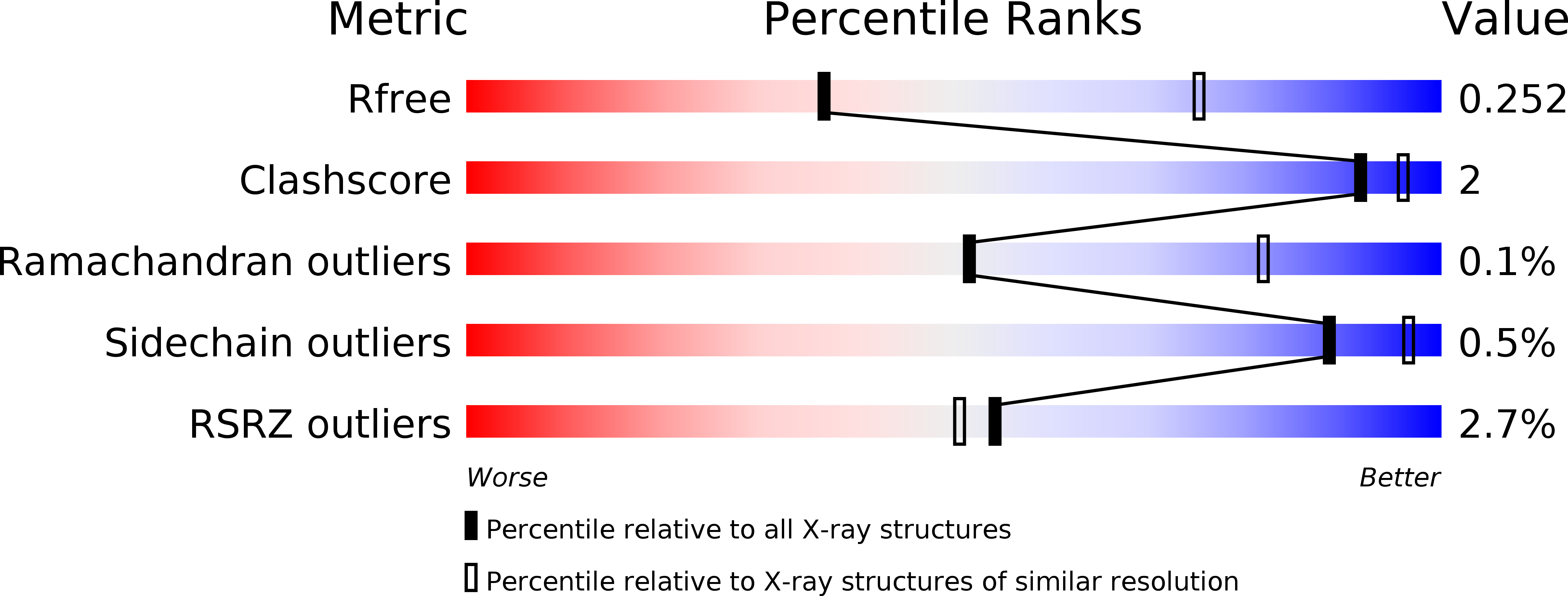 4YKN validation report