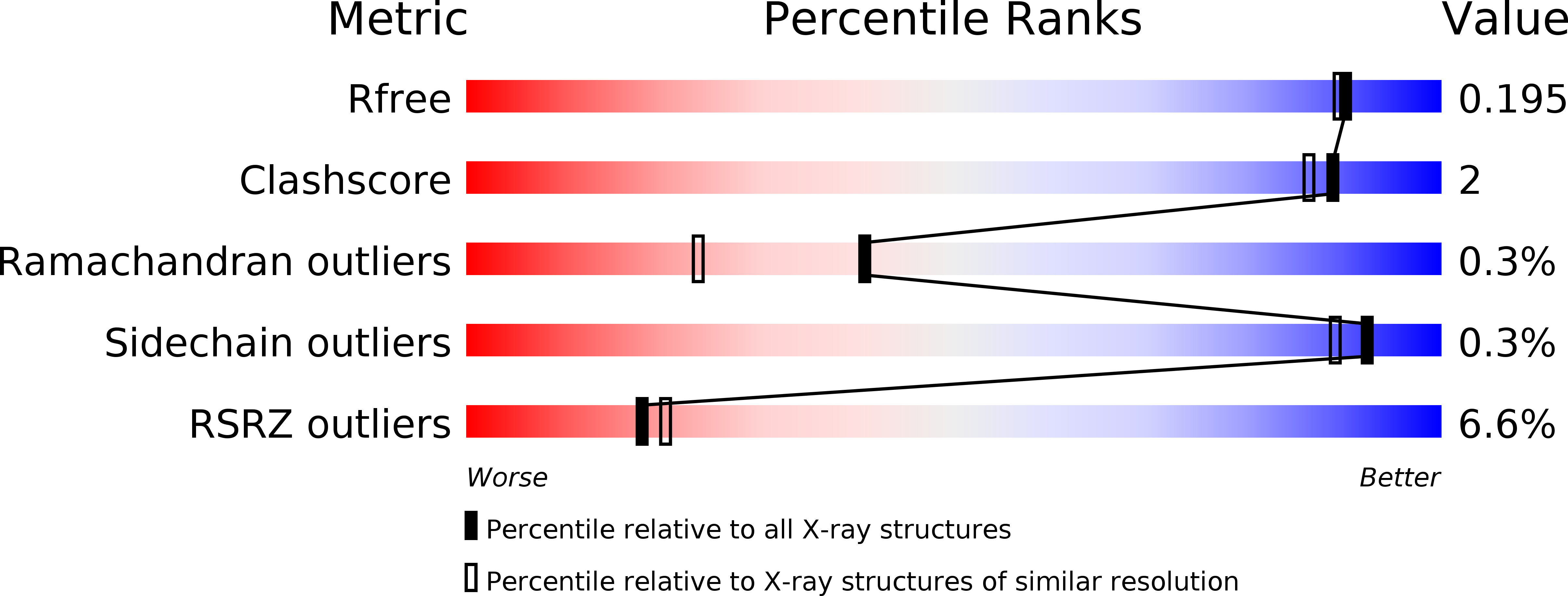4YMI validation report