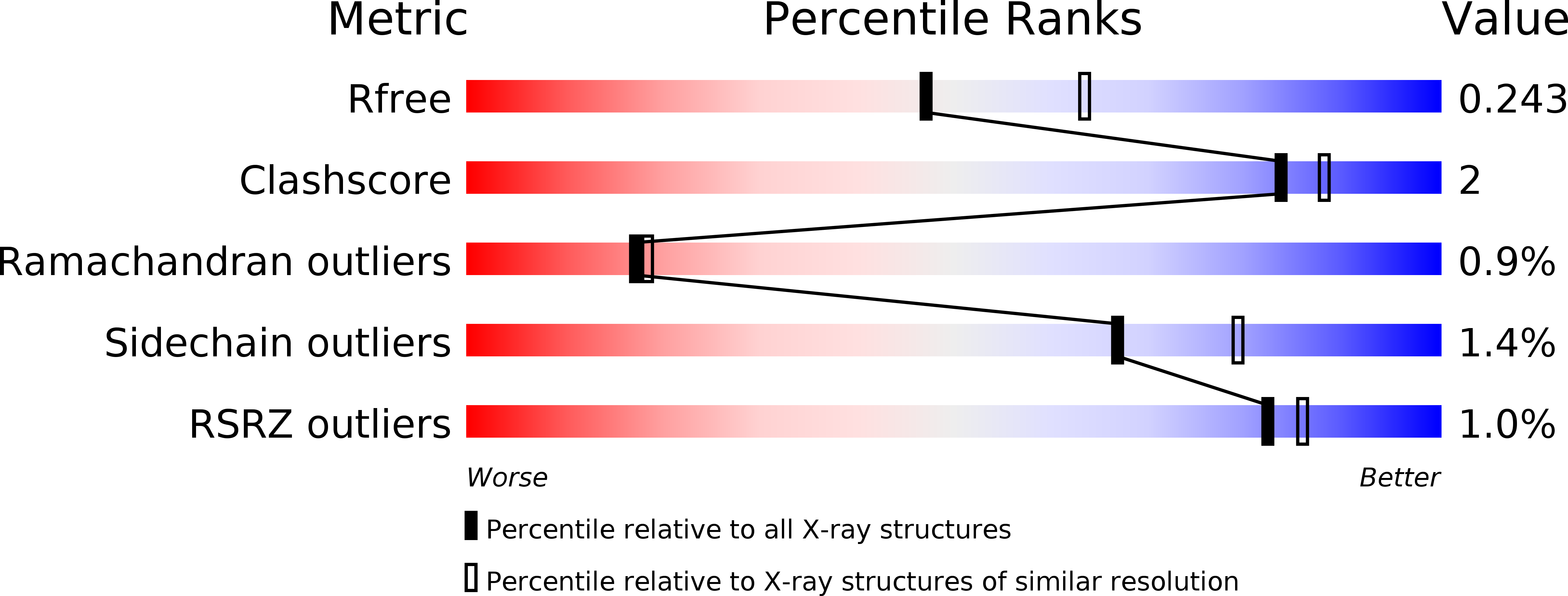 4YNG validation report