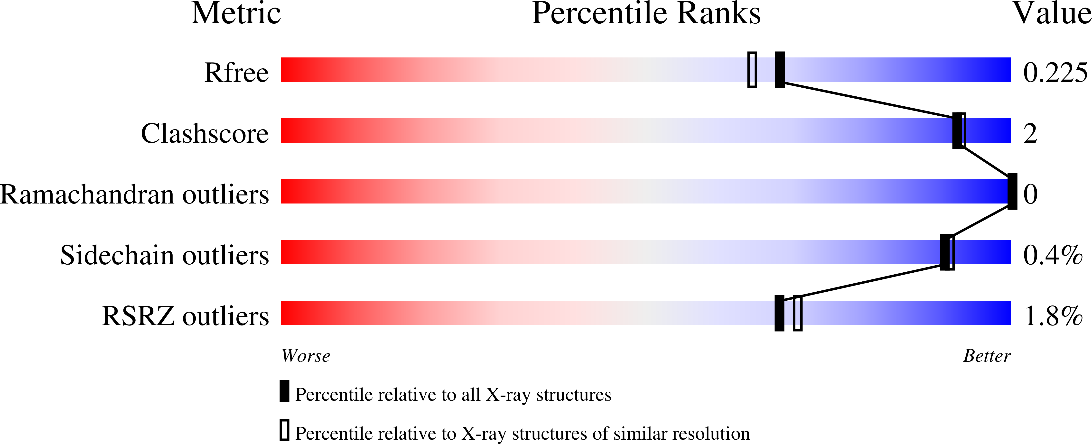4YOD validation report