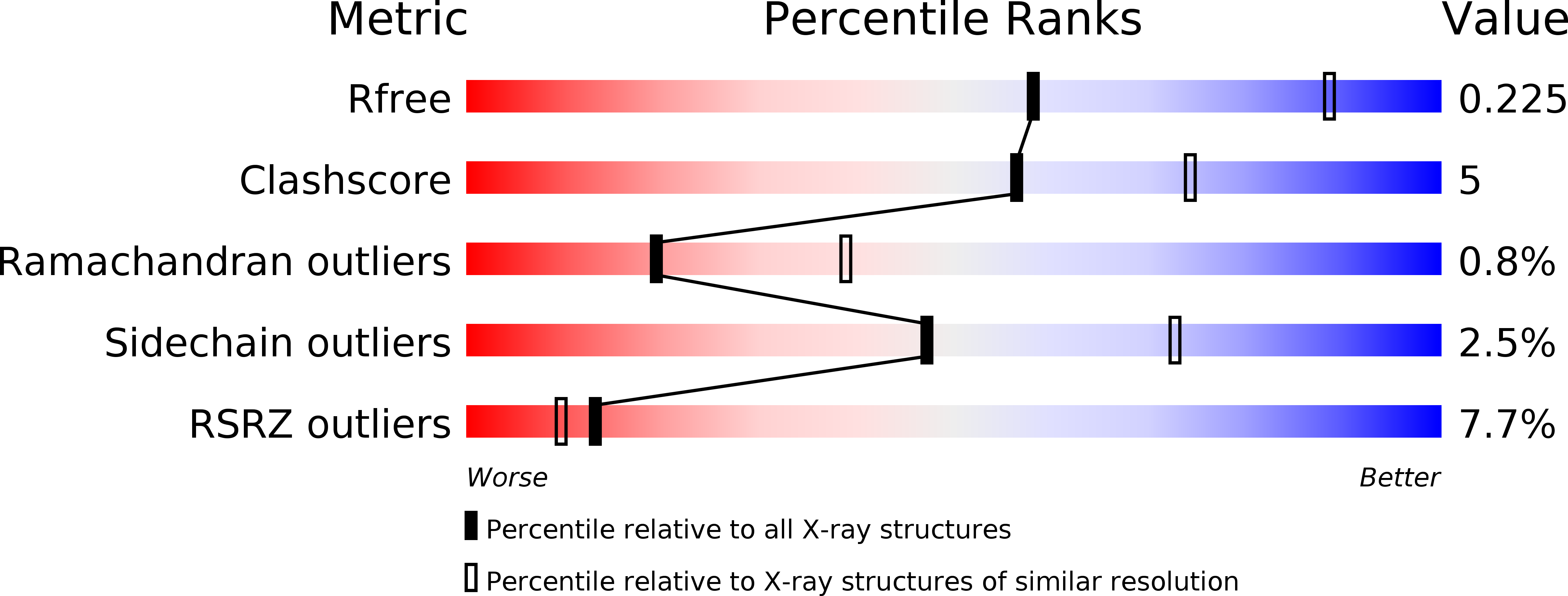 4YPT validation report