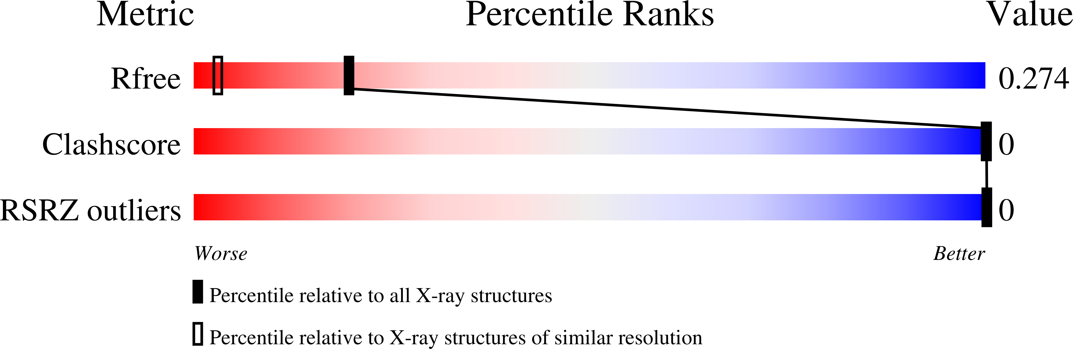 4YS5 validation report missing