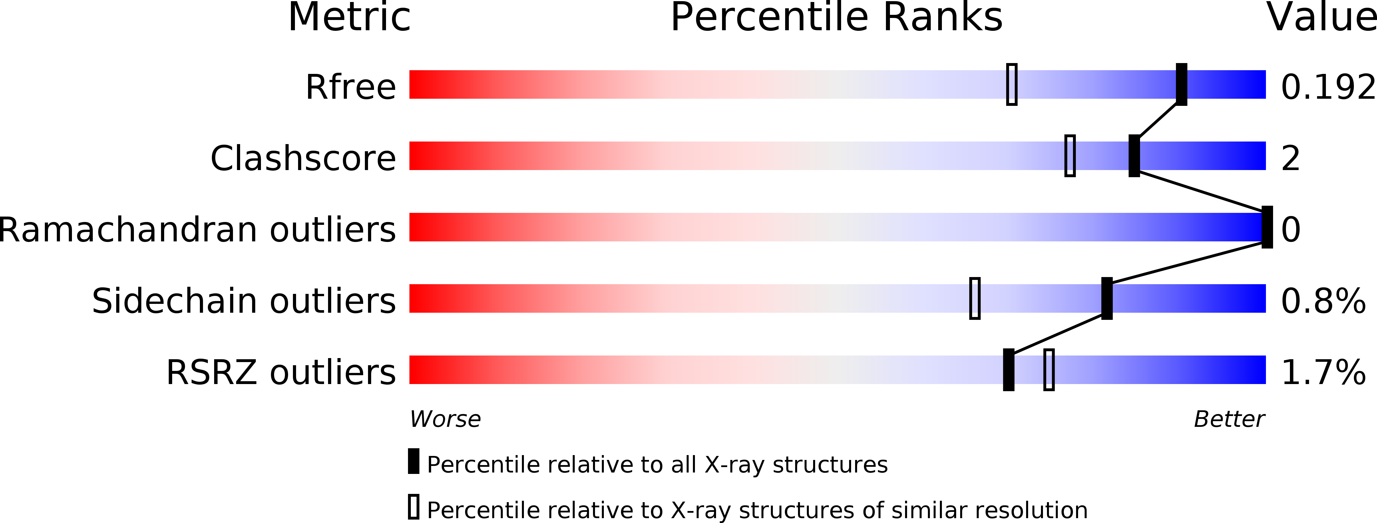 4YSS validation report