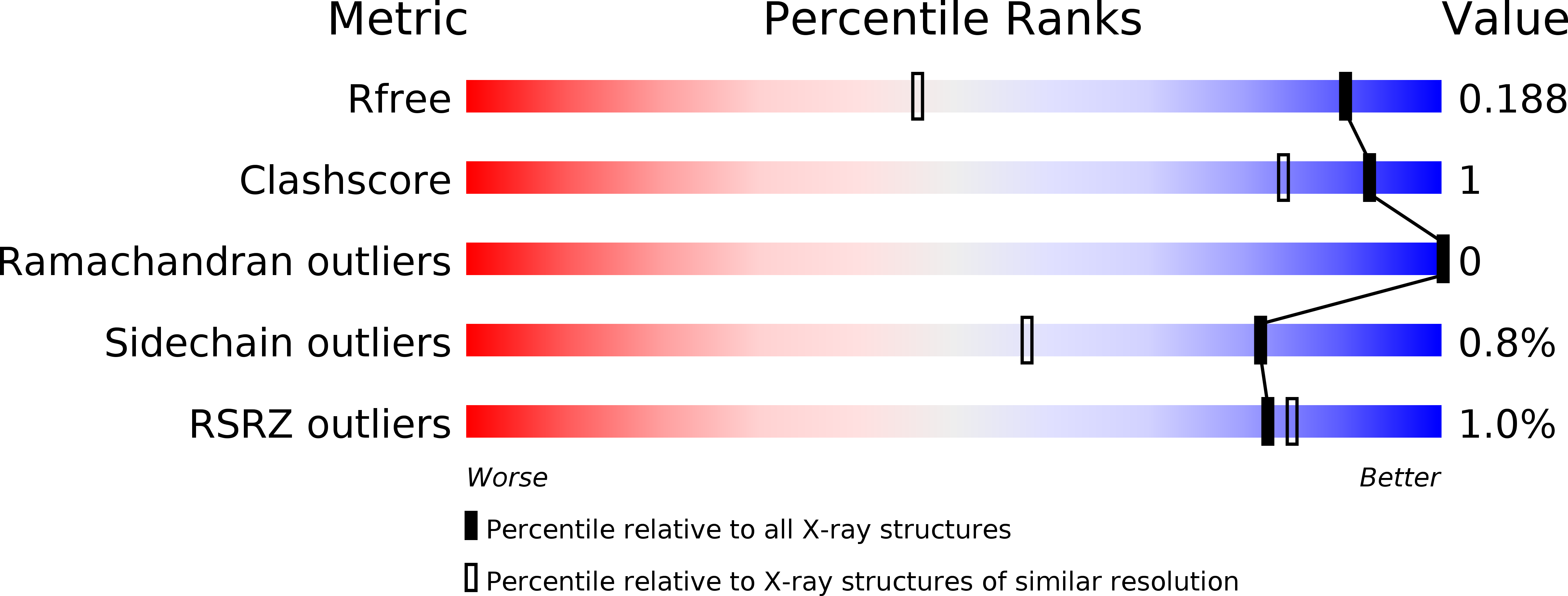 4YST validation report