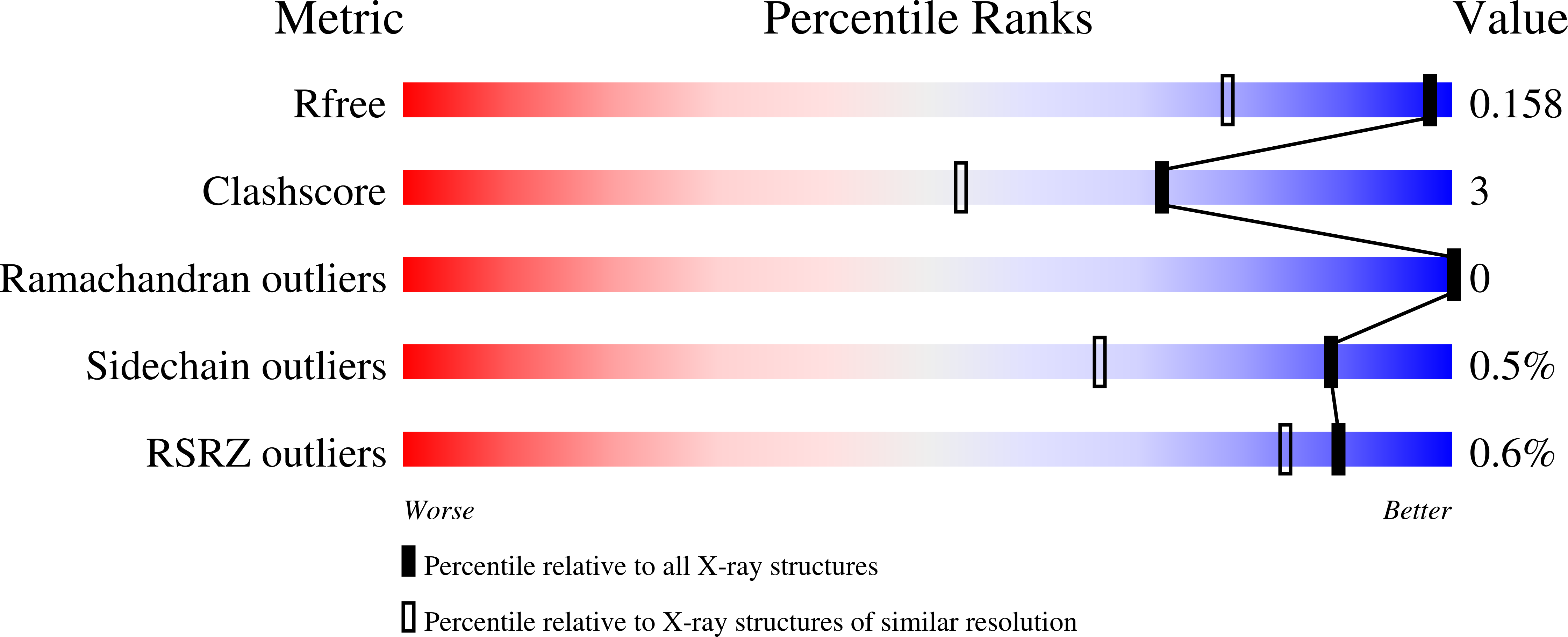 4YU0 validation report