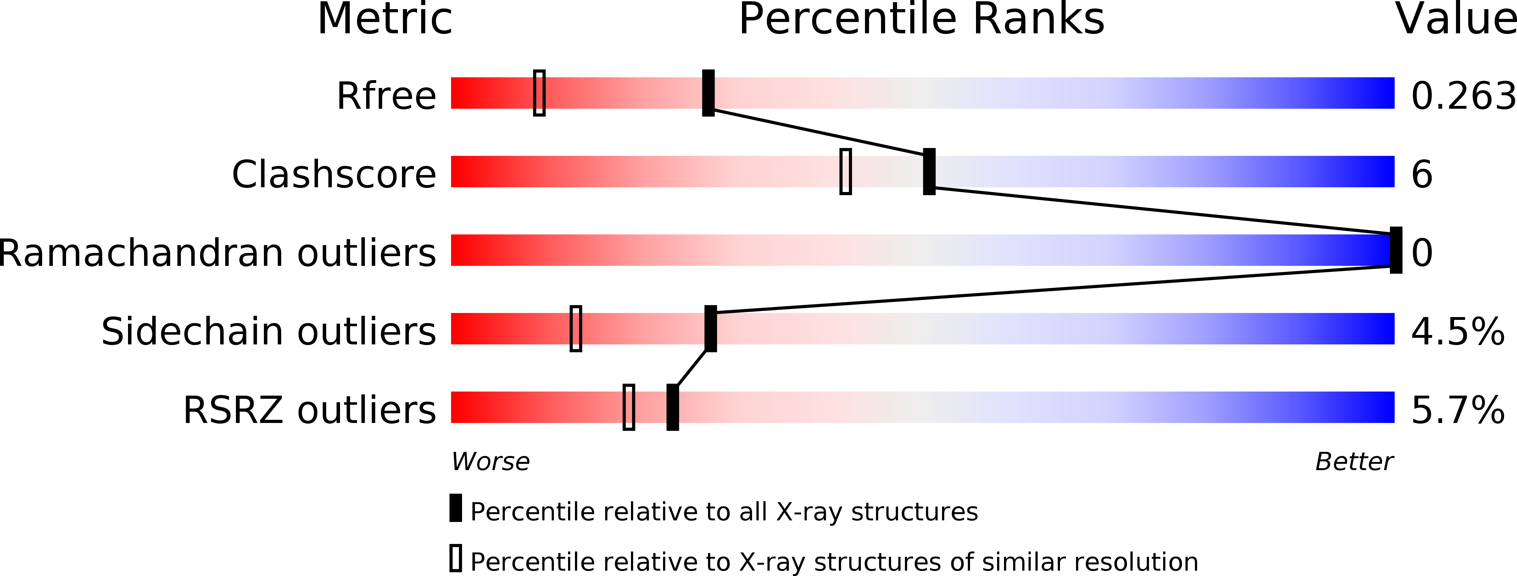 4YUS validation report
