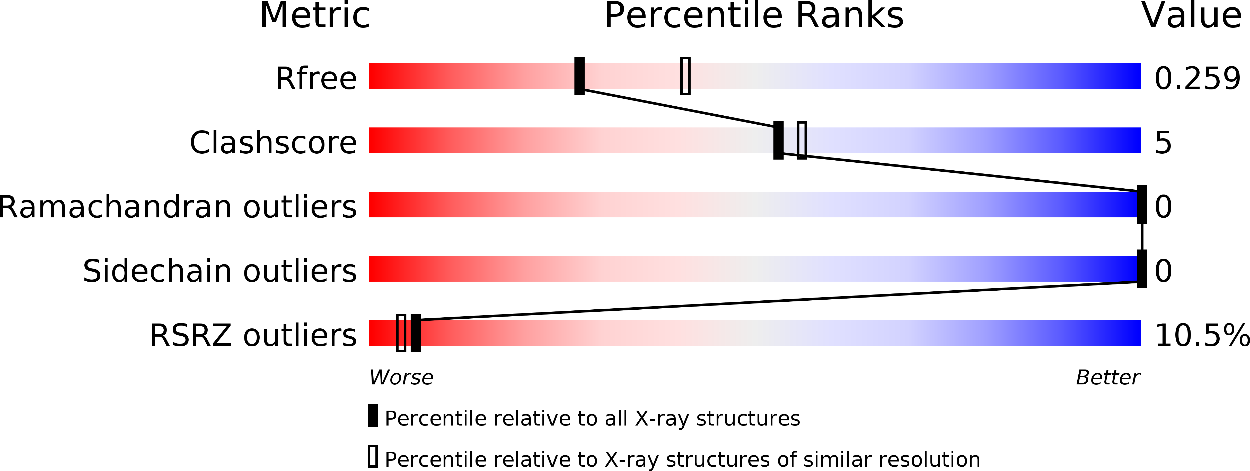 4YWS validation report