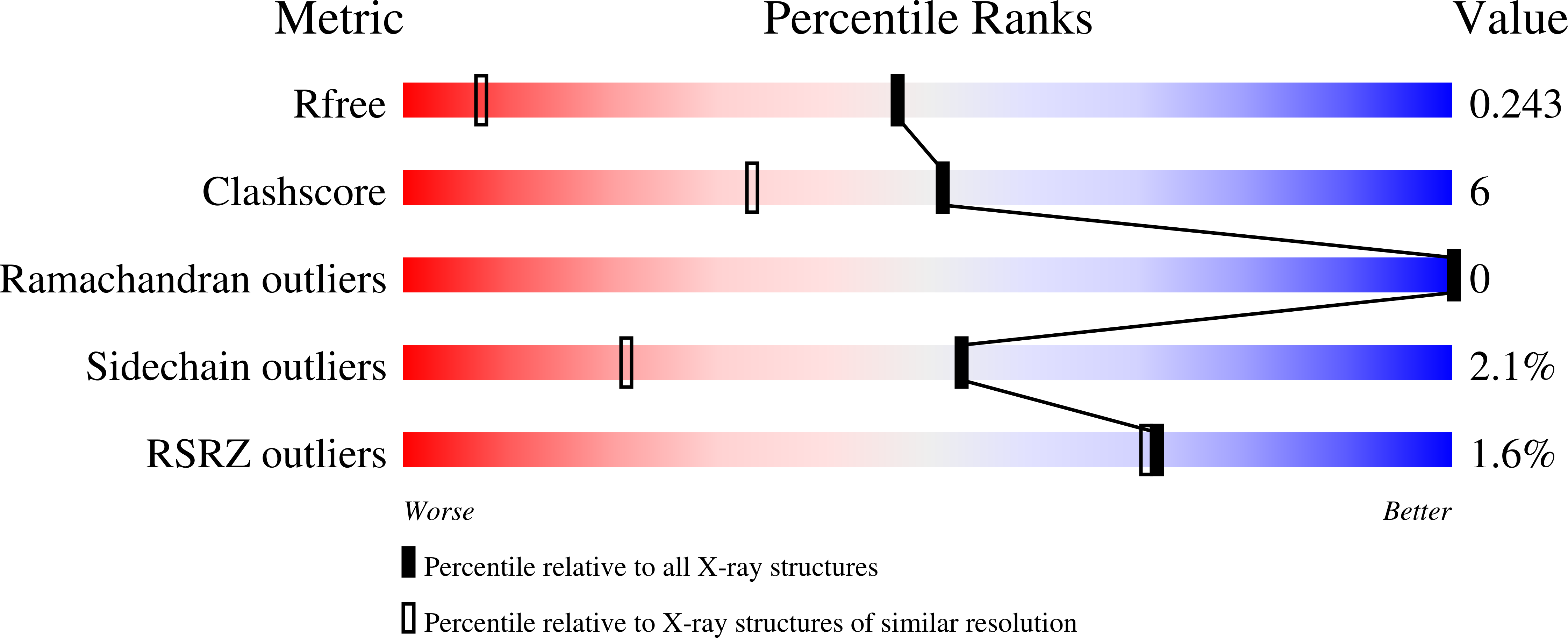 4Z1Q validation report