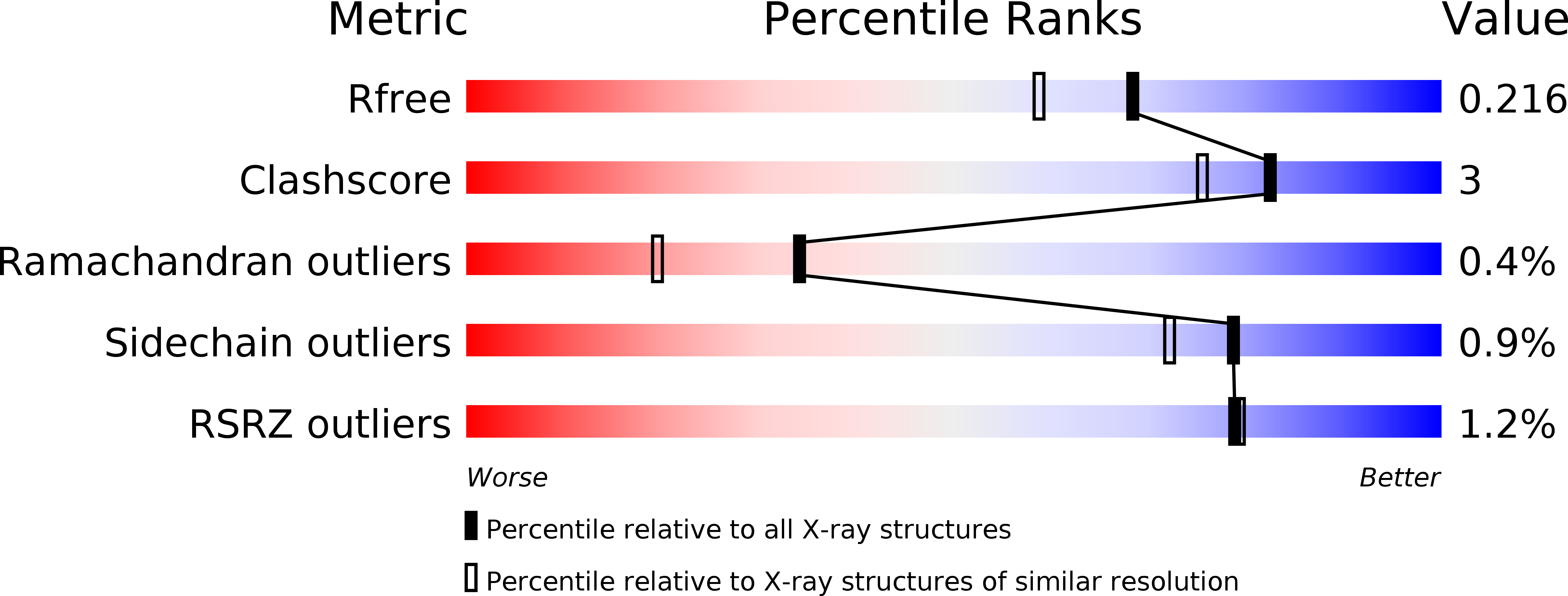 4Z51 validation report