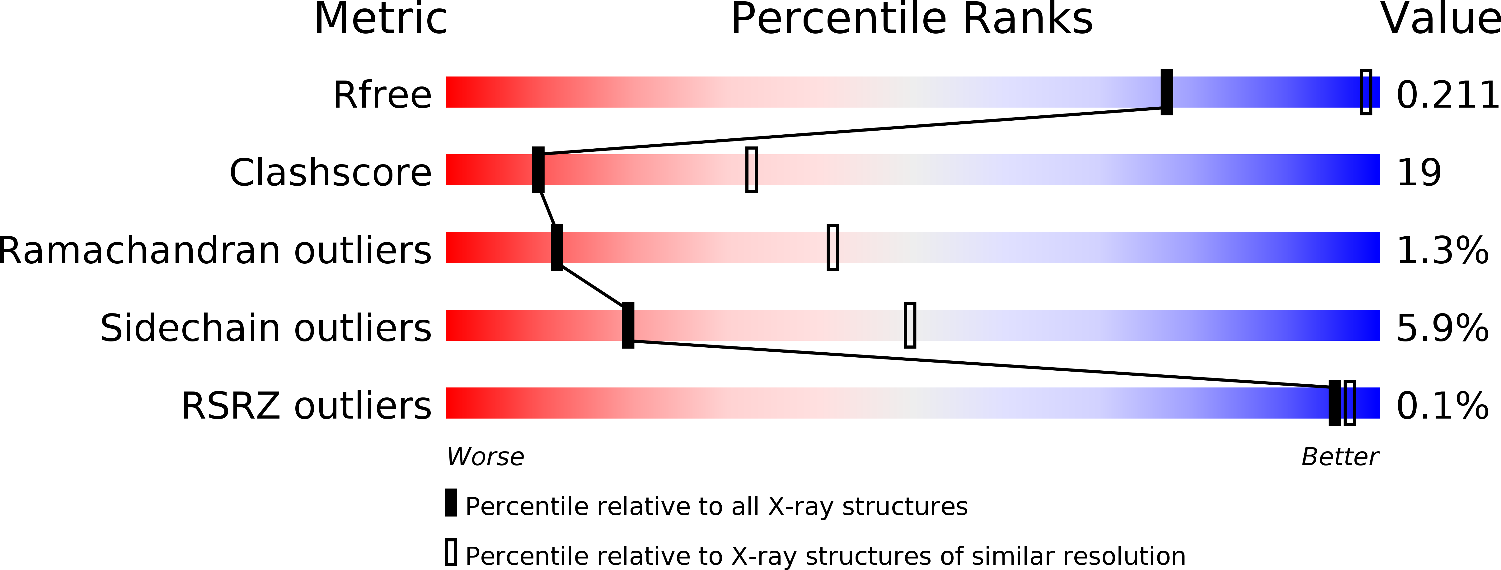 4Z53 validation report