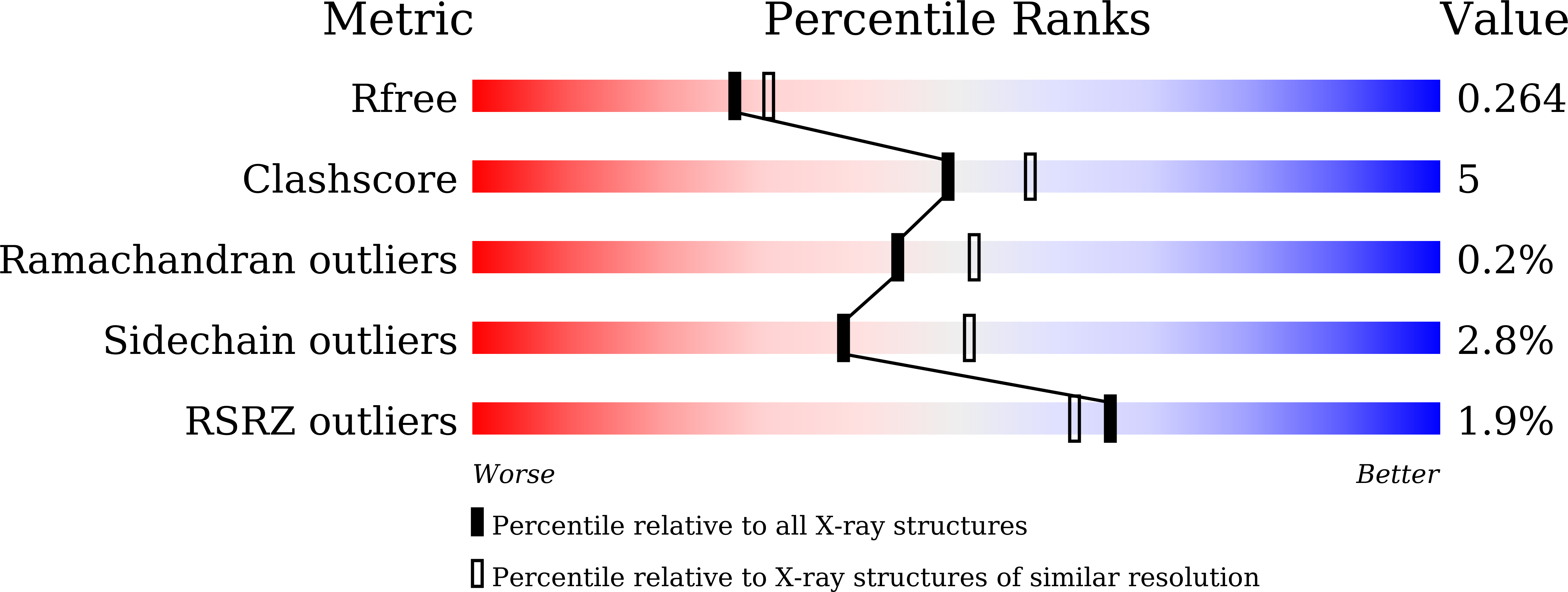 4z5w validation report