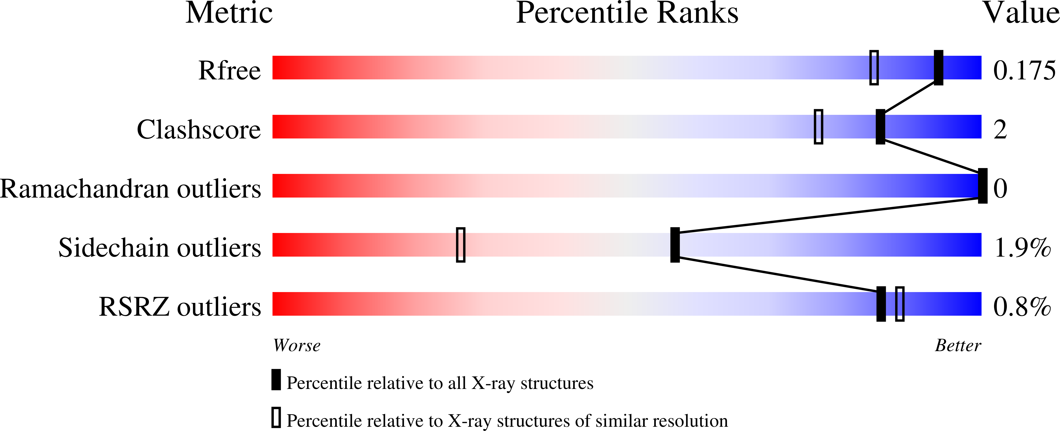 4Z6N validation report