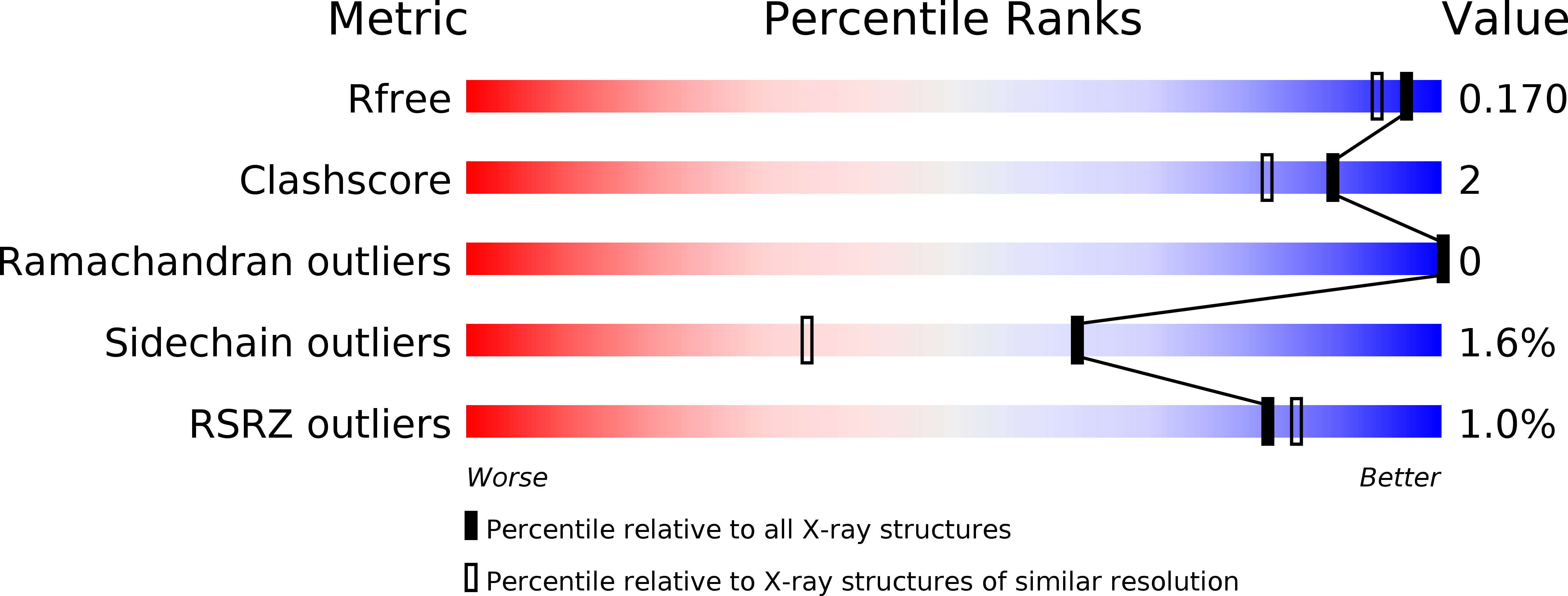 4Z6Z validation report