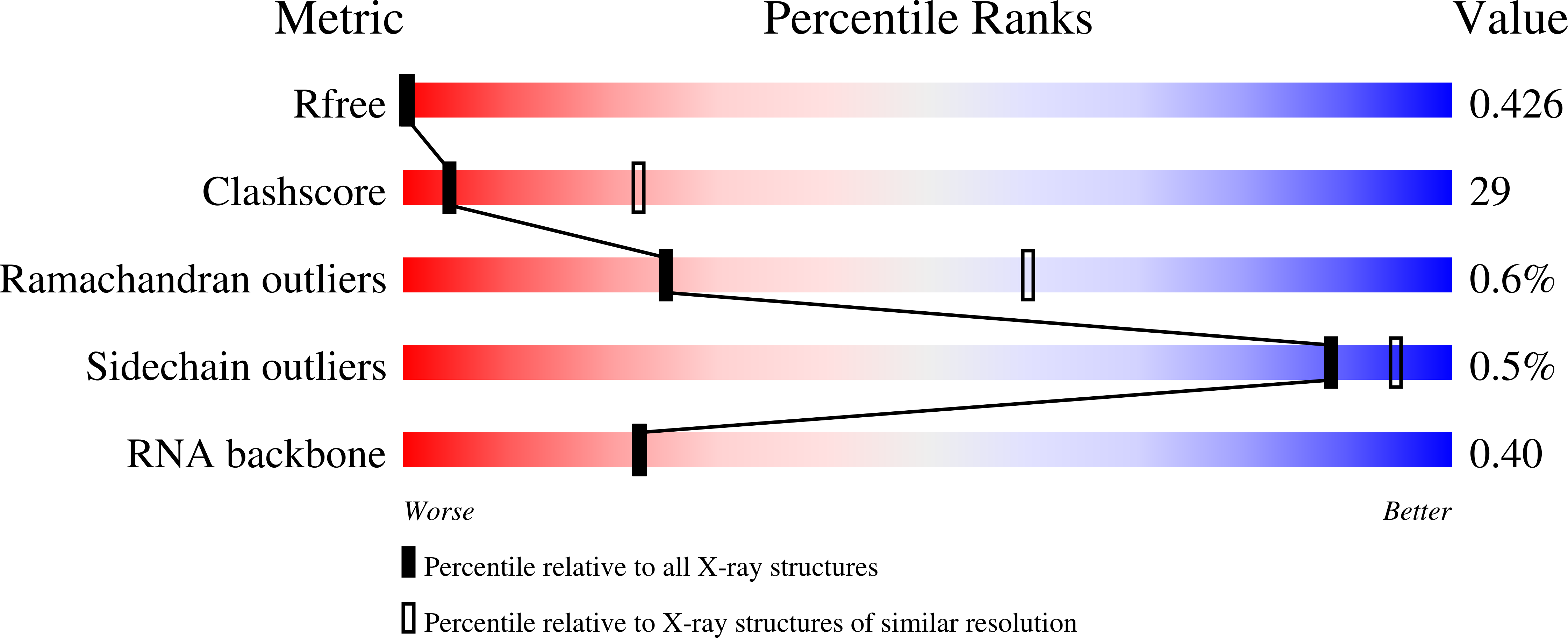 4Z92 validation report missing