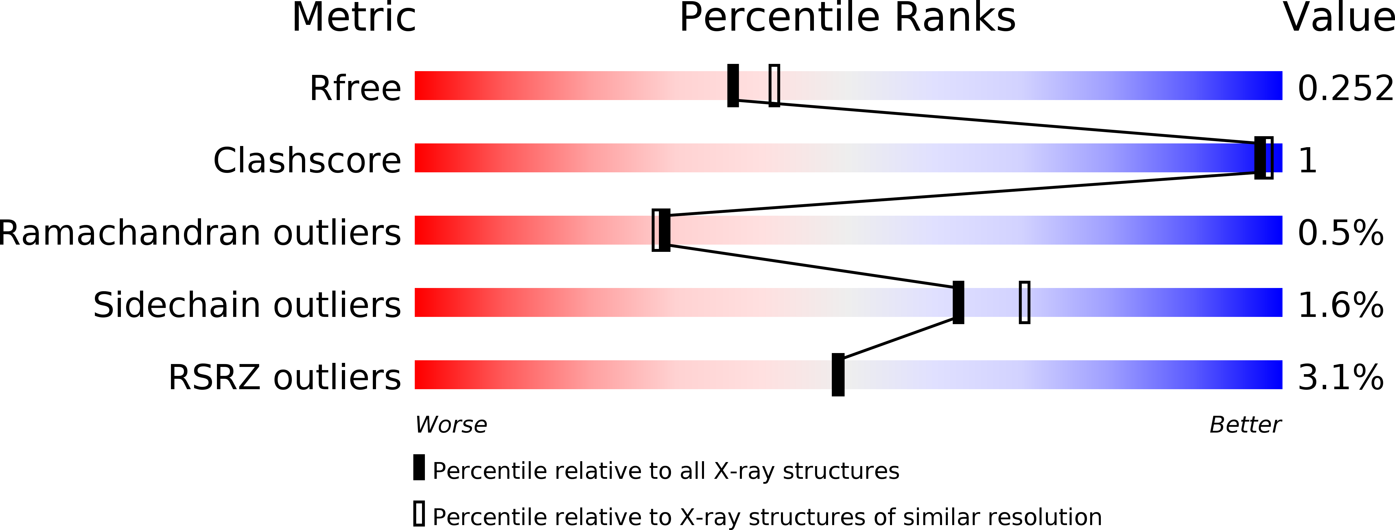 4Z9Q validation report
