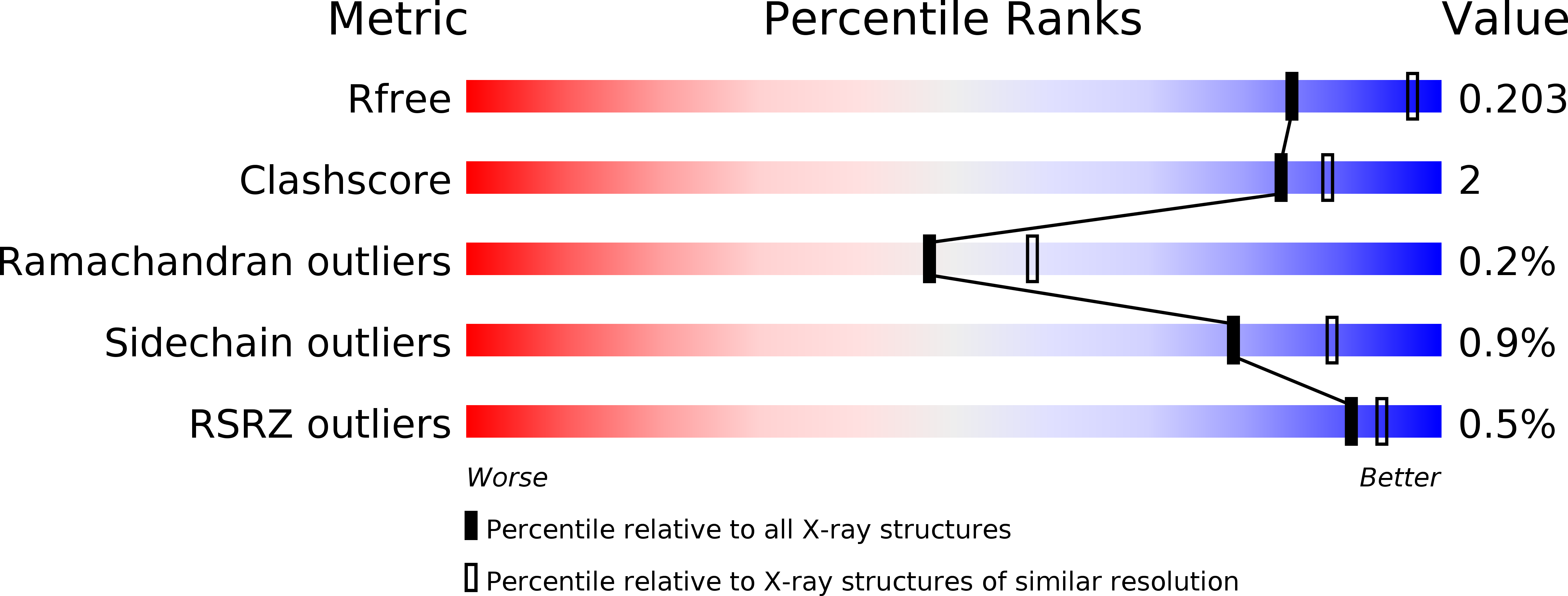 4ZA0 validation report