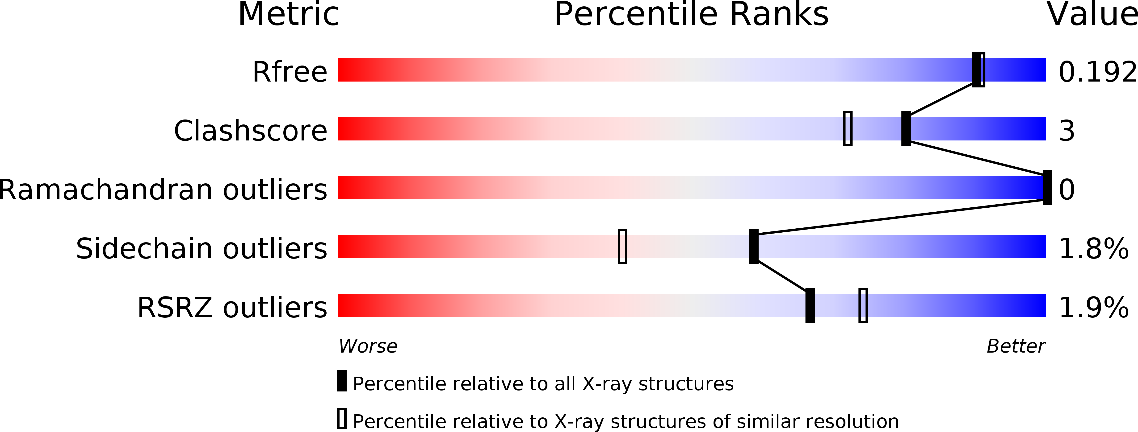 4ZAN validation report