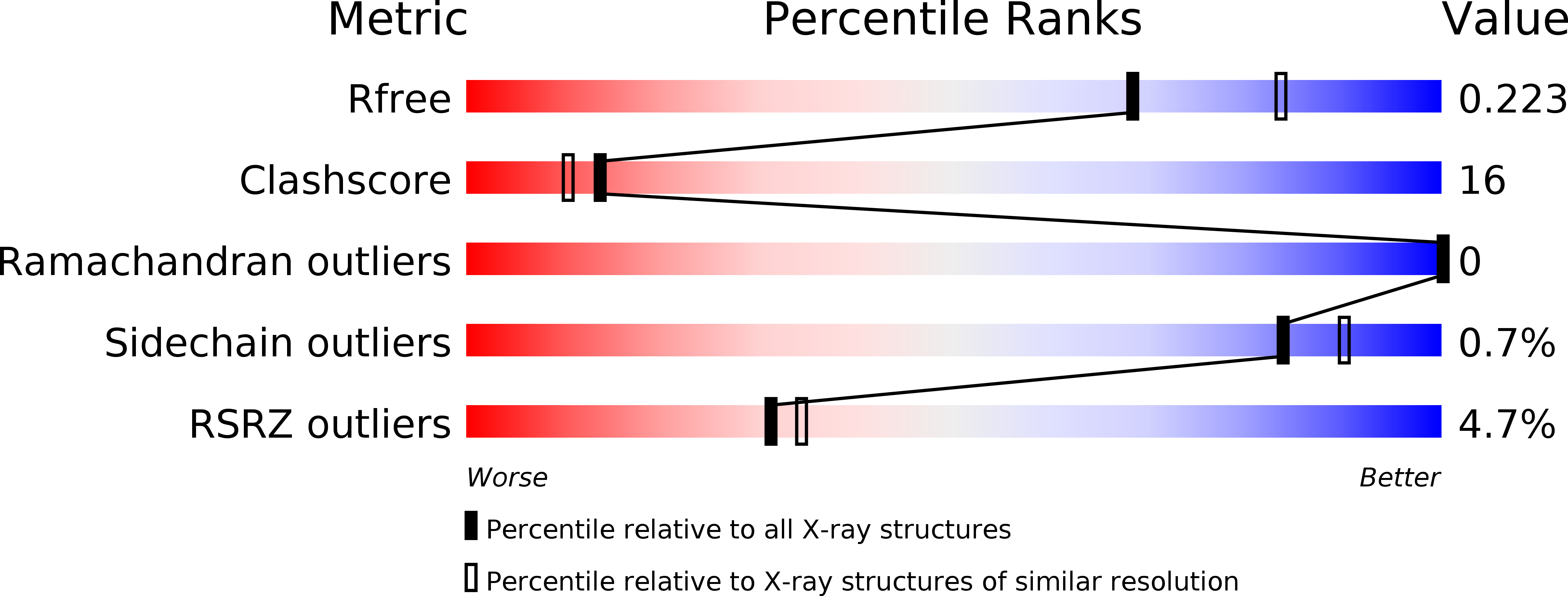 4ZDL validation report