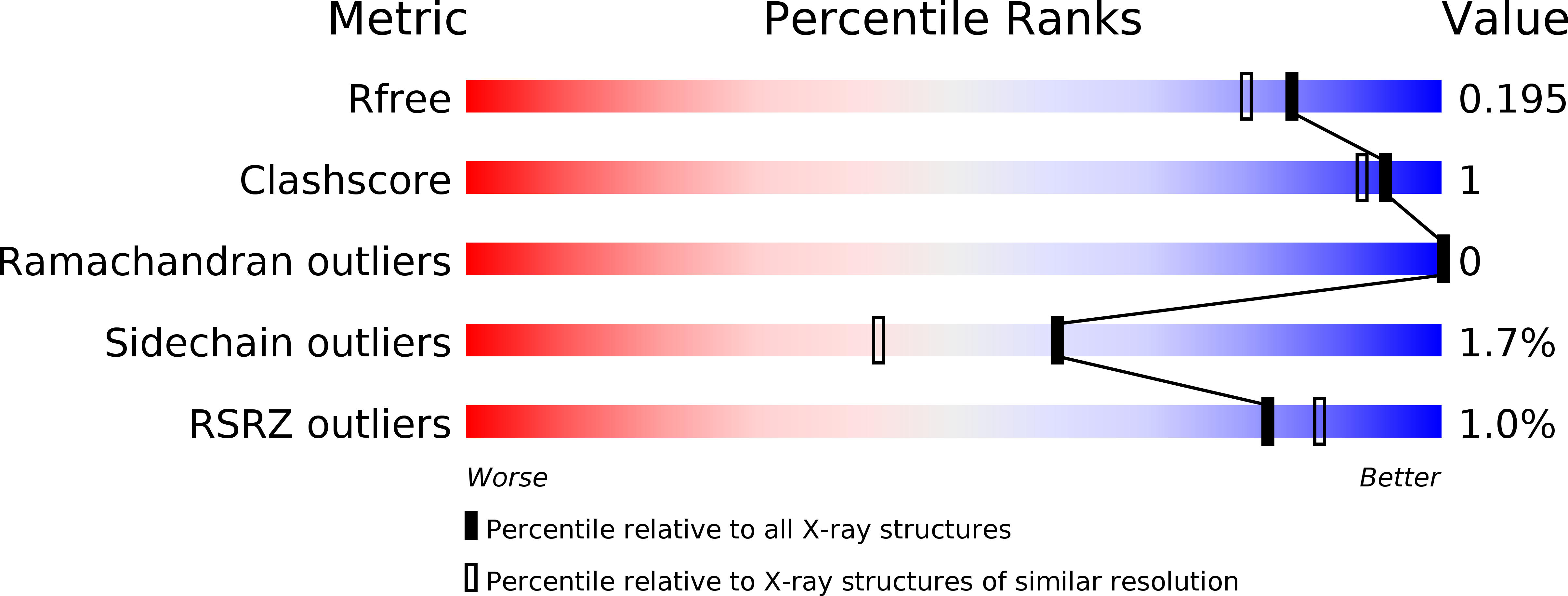 4ZED validation report