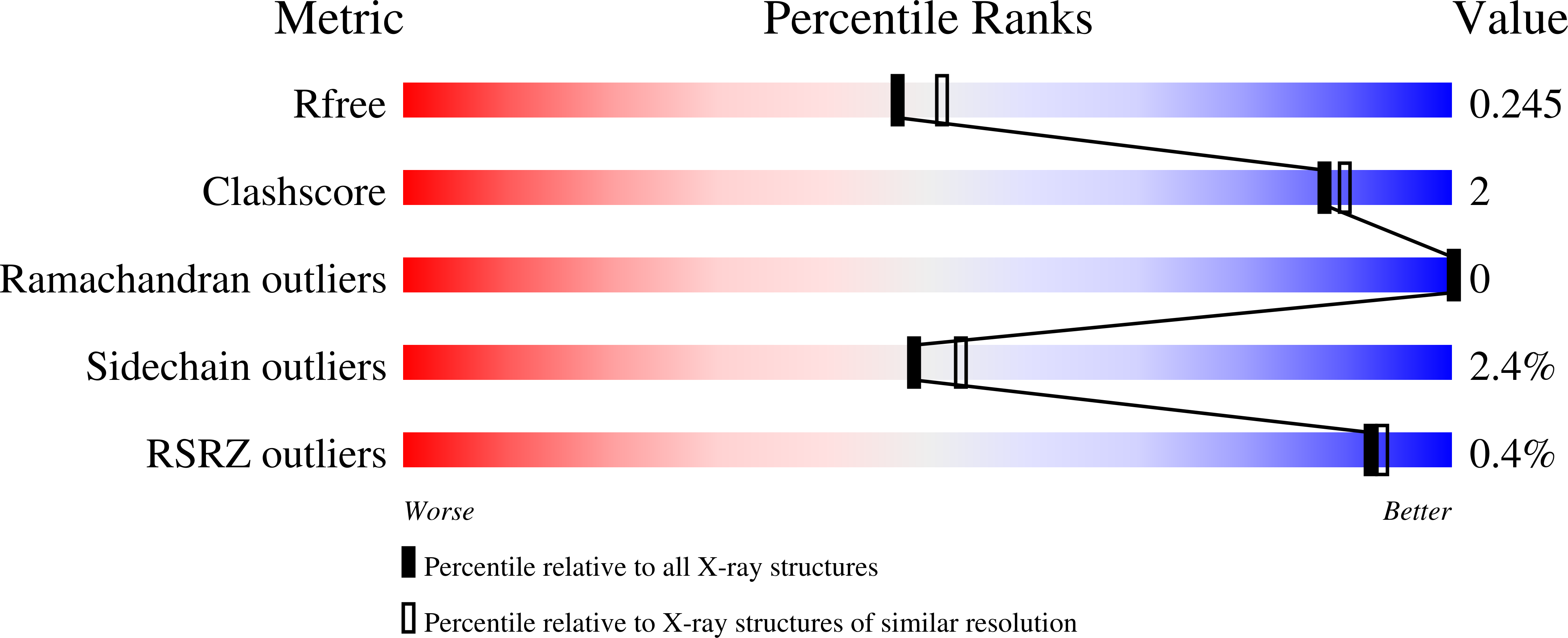 4ZEK validation report
