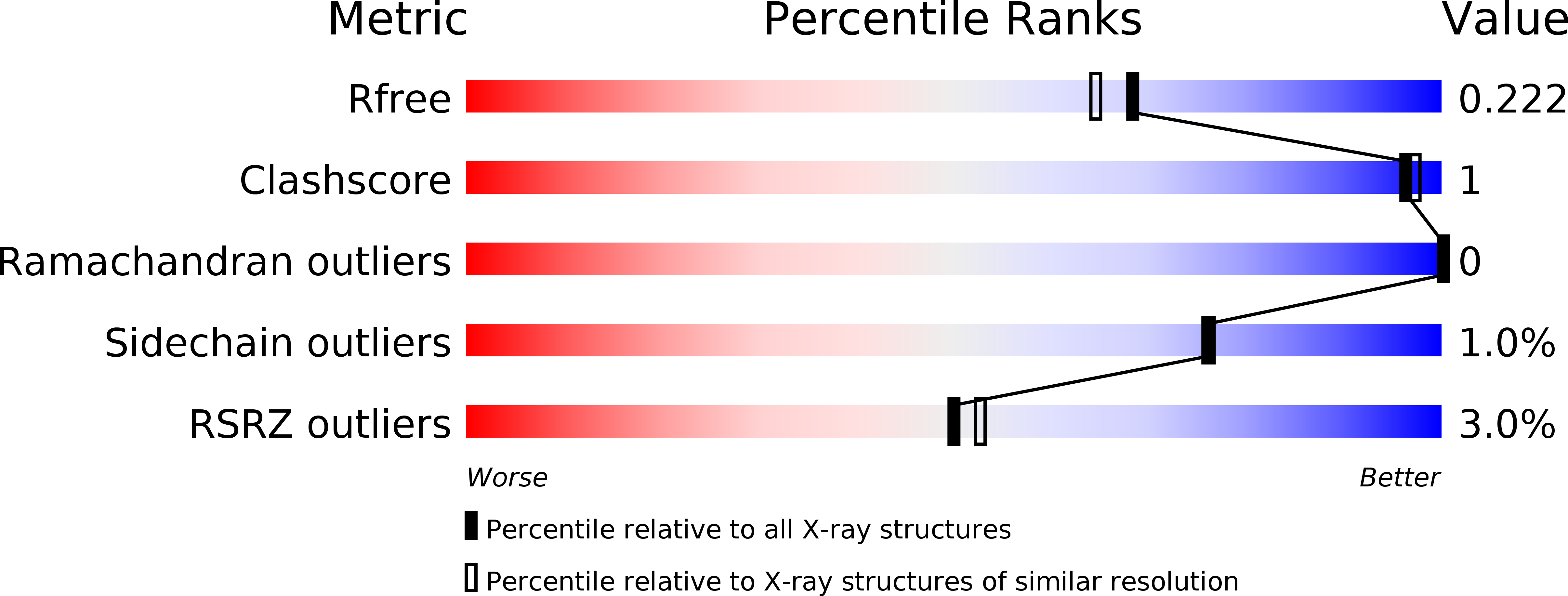 4ZEW validation report