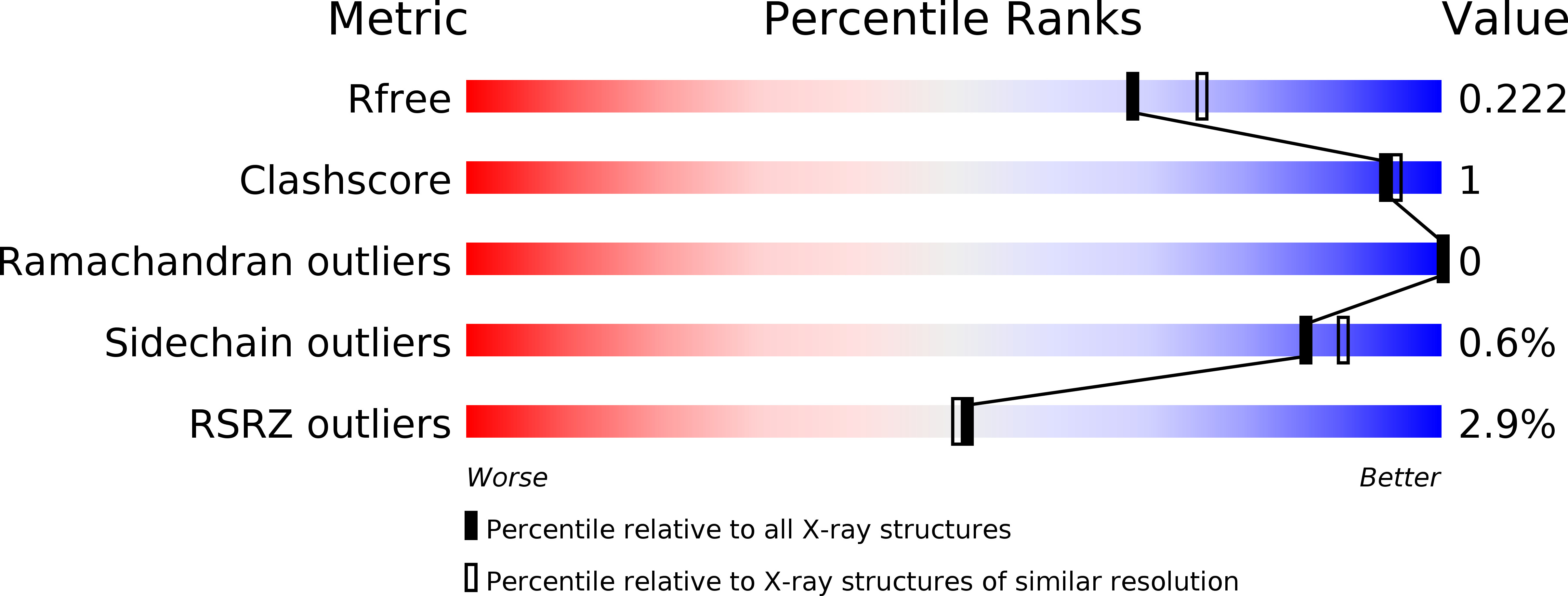 4ZEX validation report