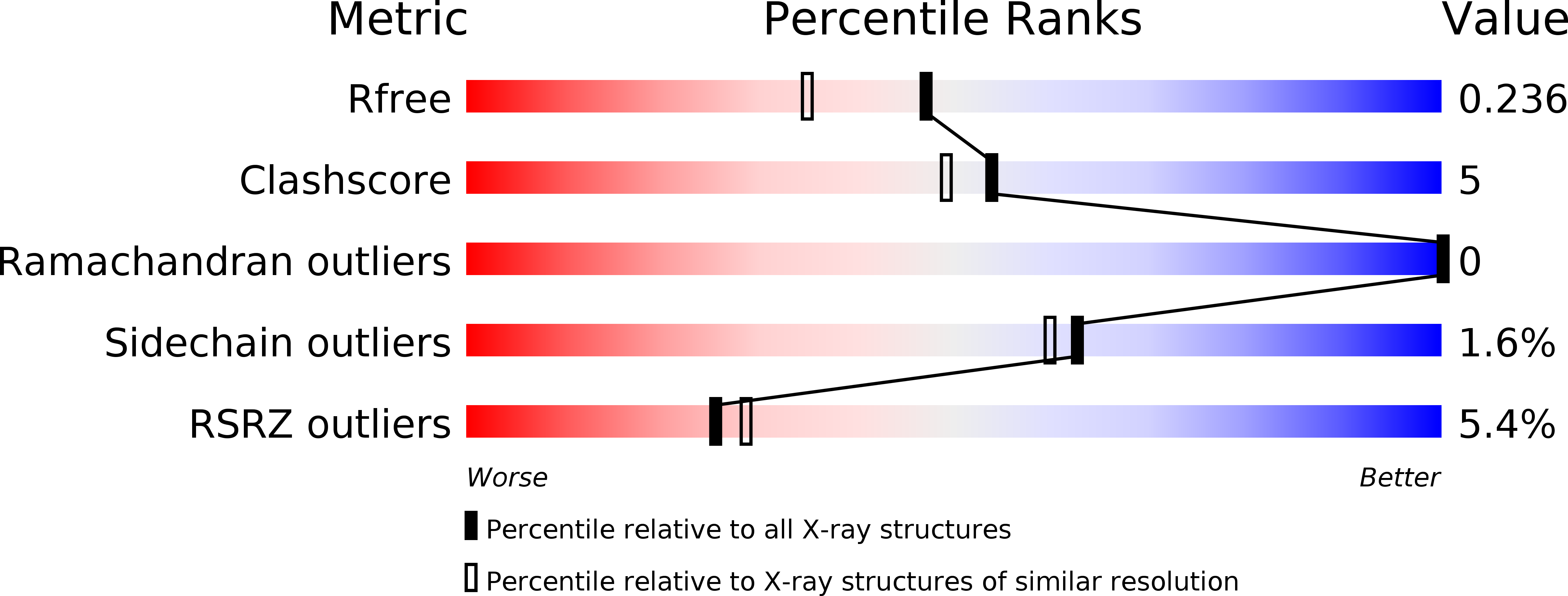 4ZFN validation report