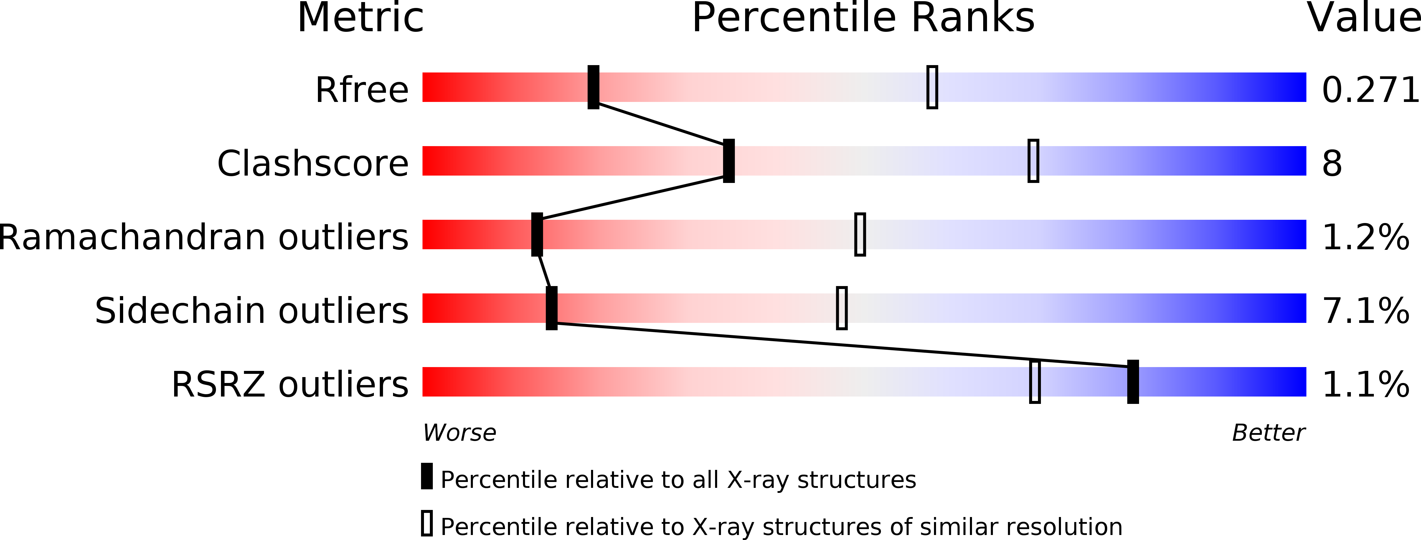 4ZGV validation report