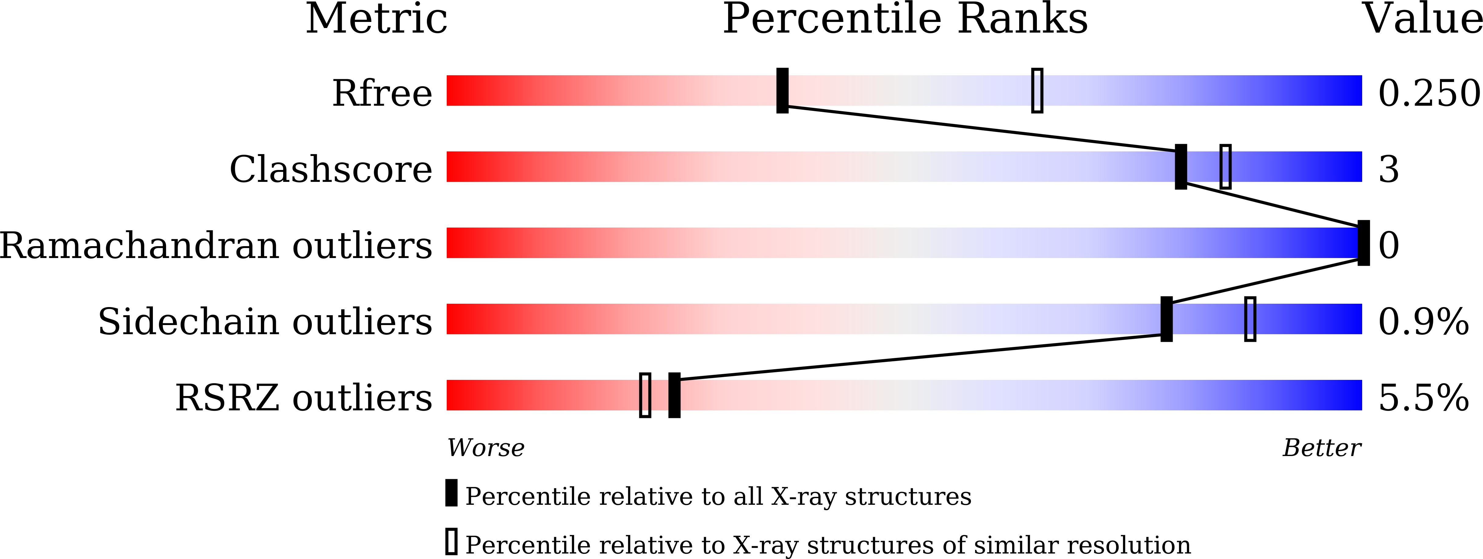 4ZGY validation report