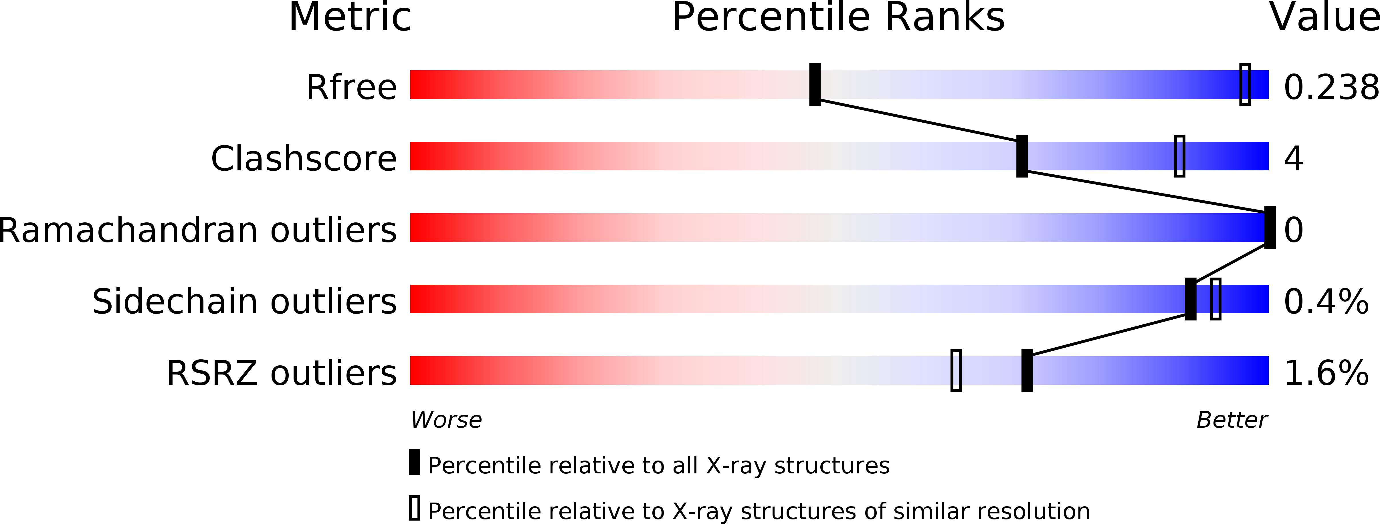 4ZGZ validation report