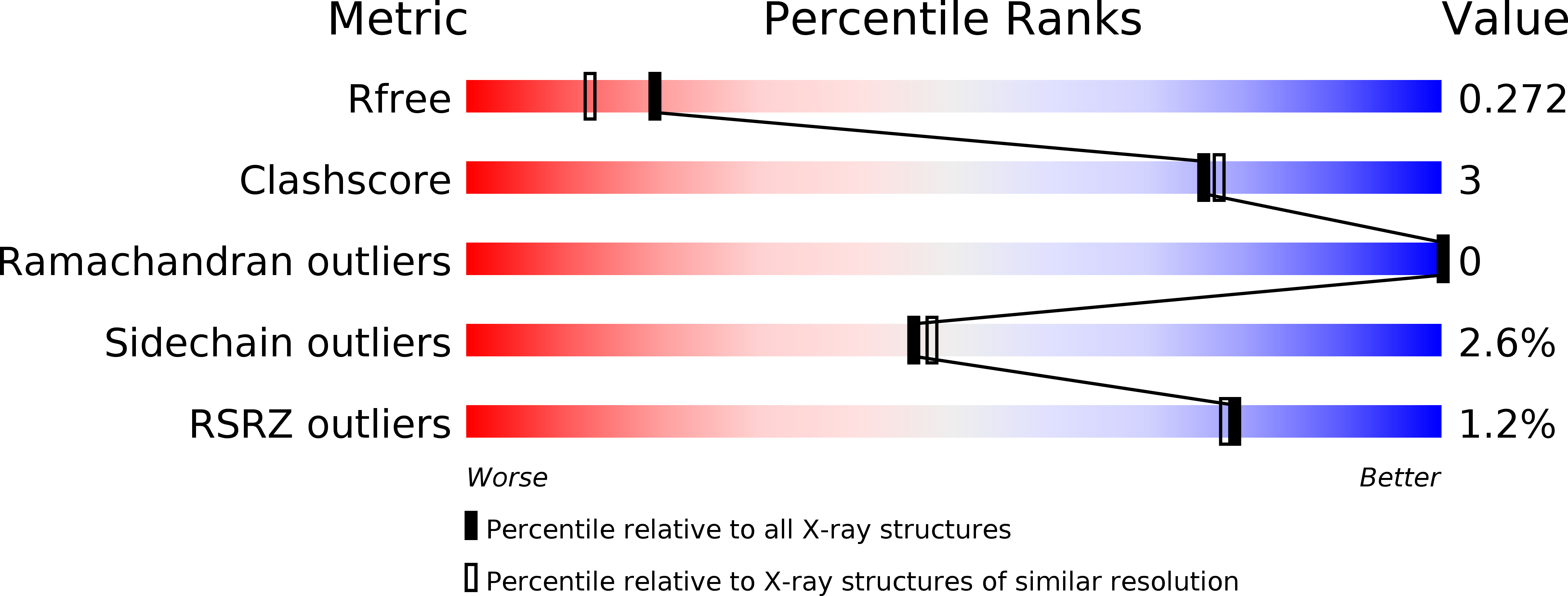 4ZO8 validation report