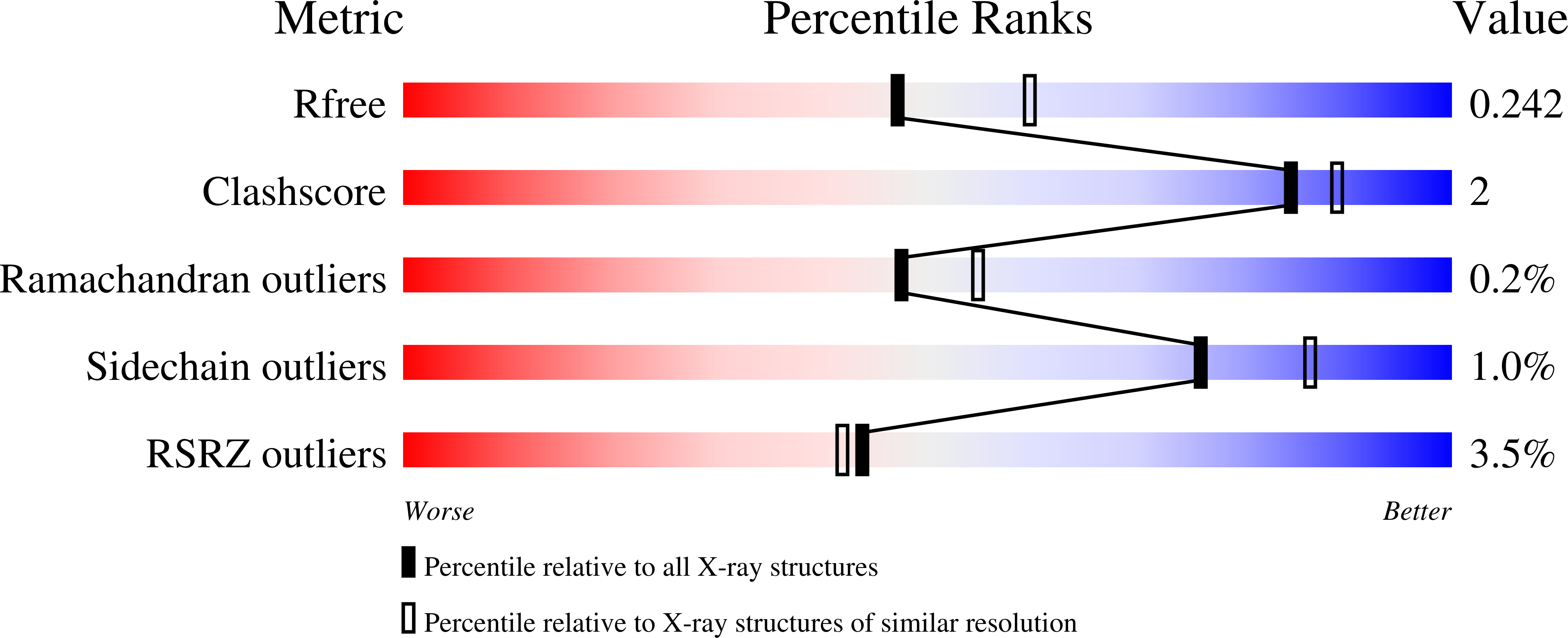 4ZOR validation report