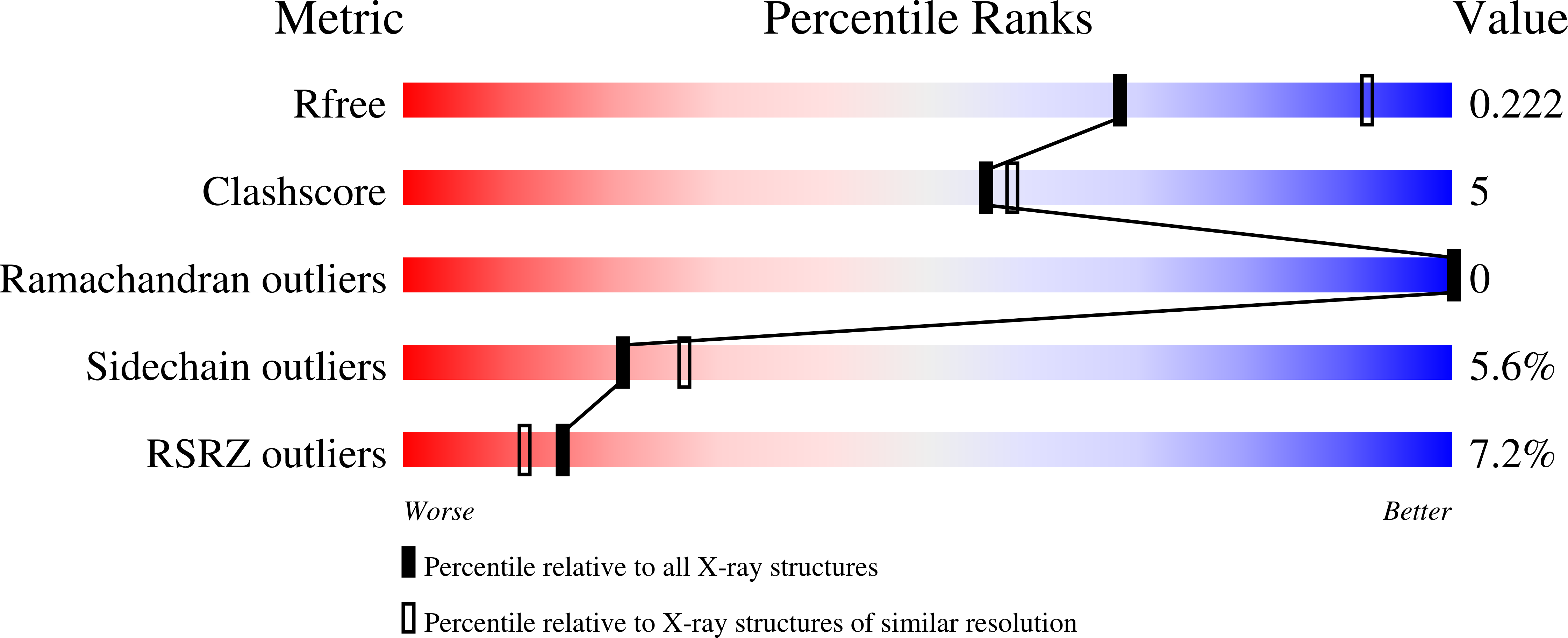 4ZOW validation report
