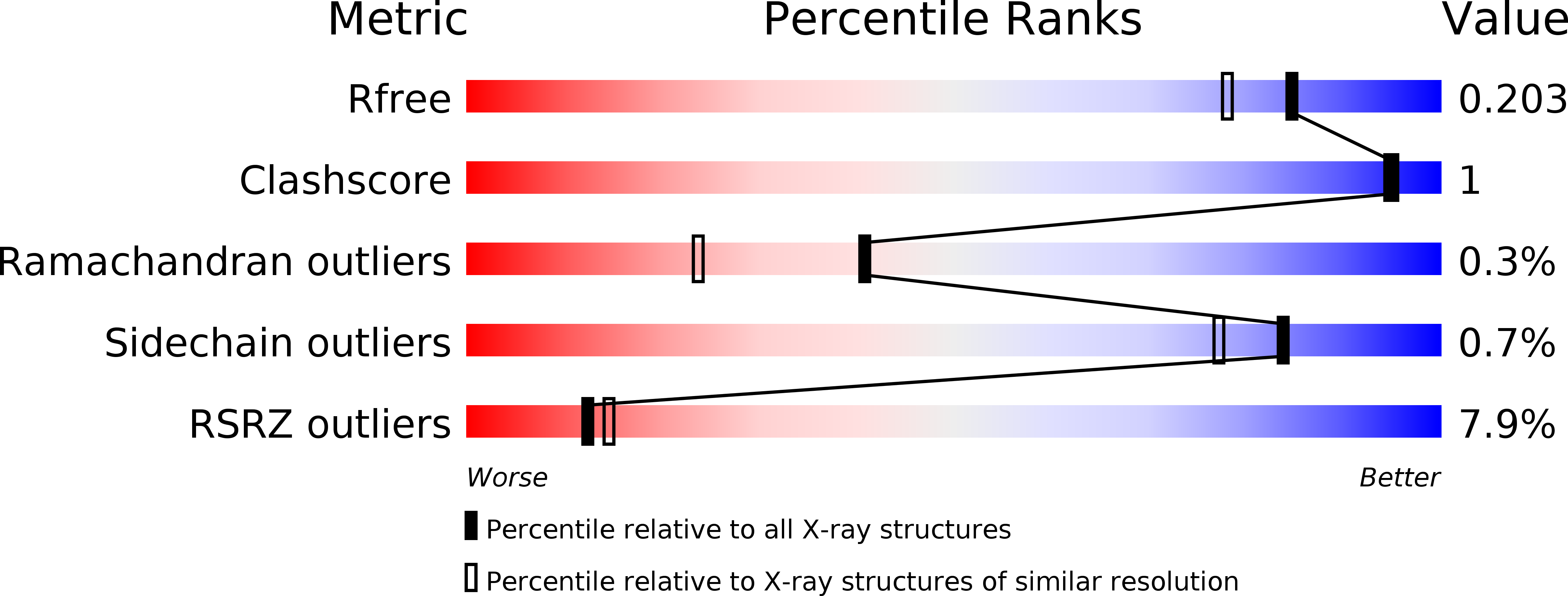 4ZPE validation report