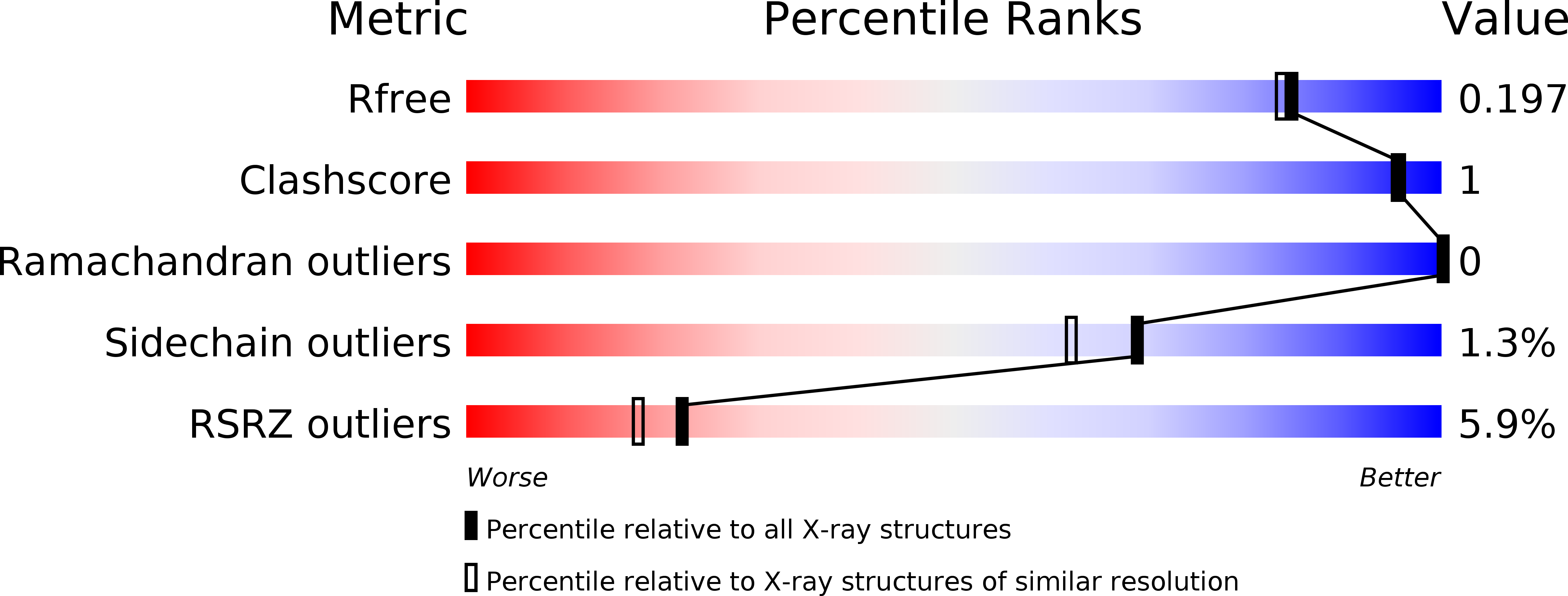 4ZPF validation report