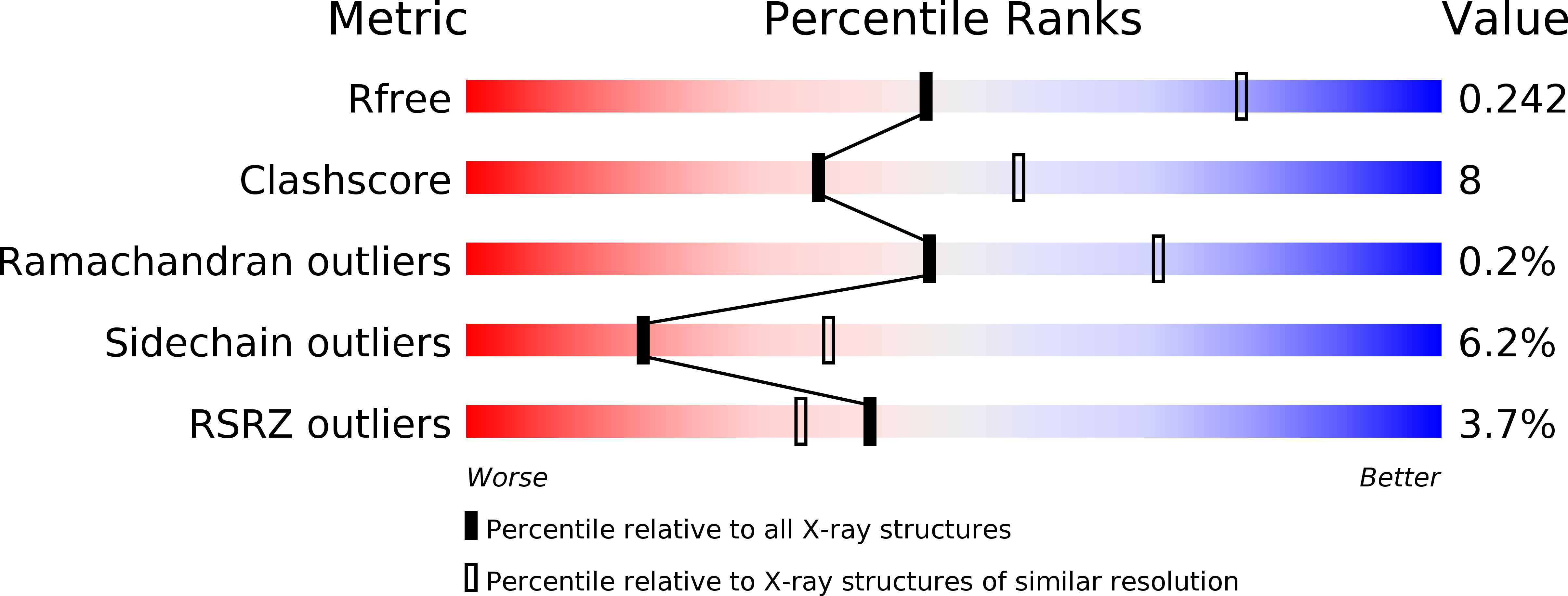 4ZPT validation report