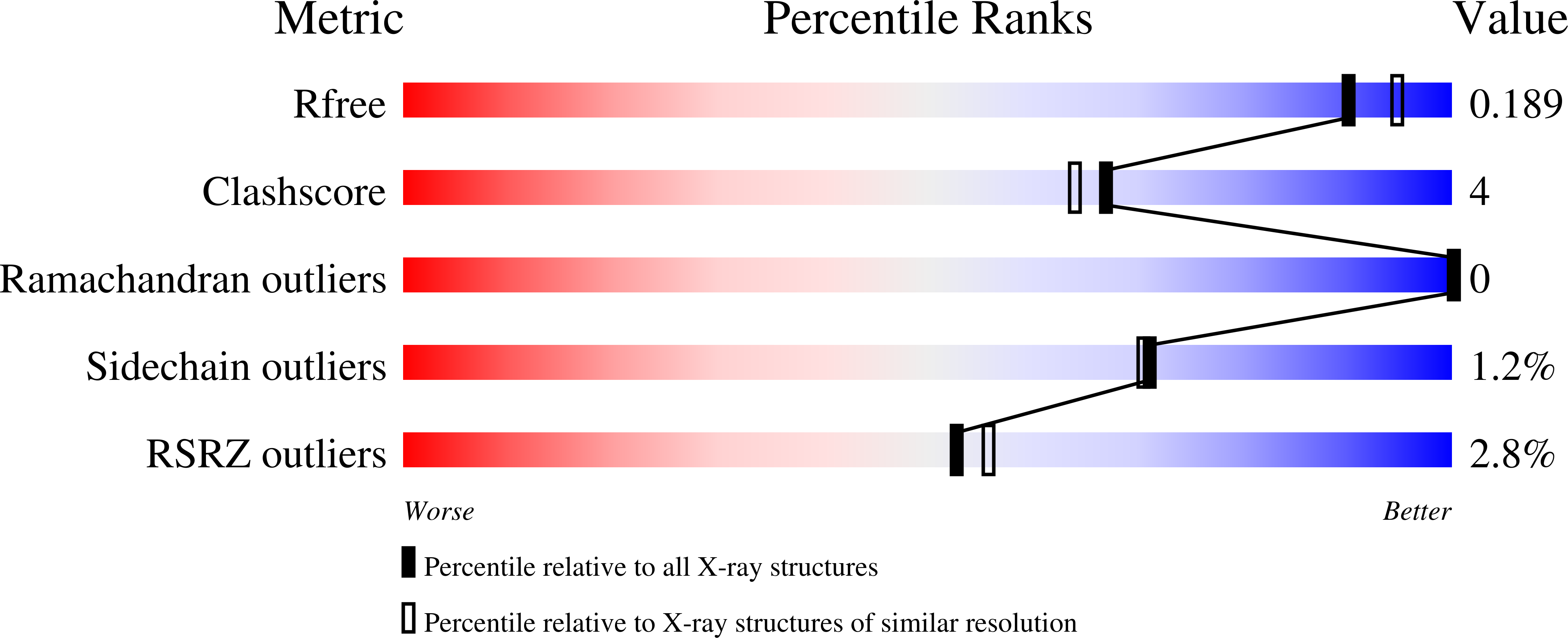 4ZQP validation report