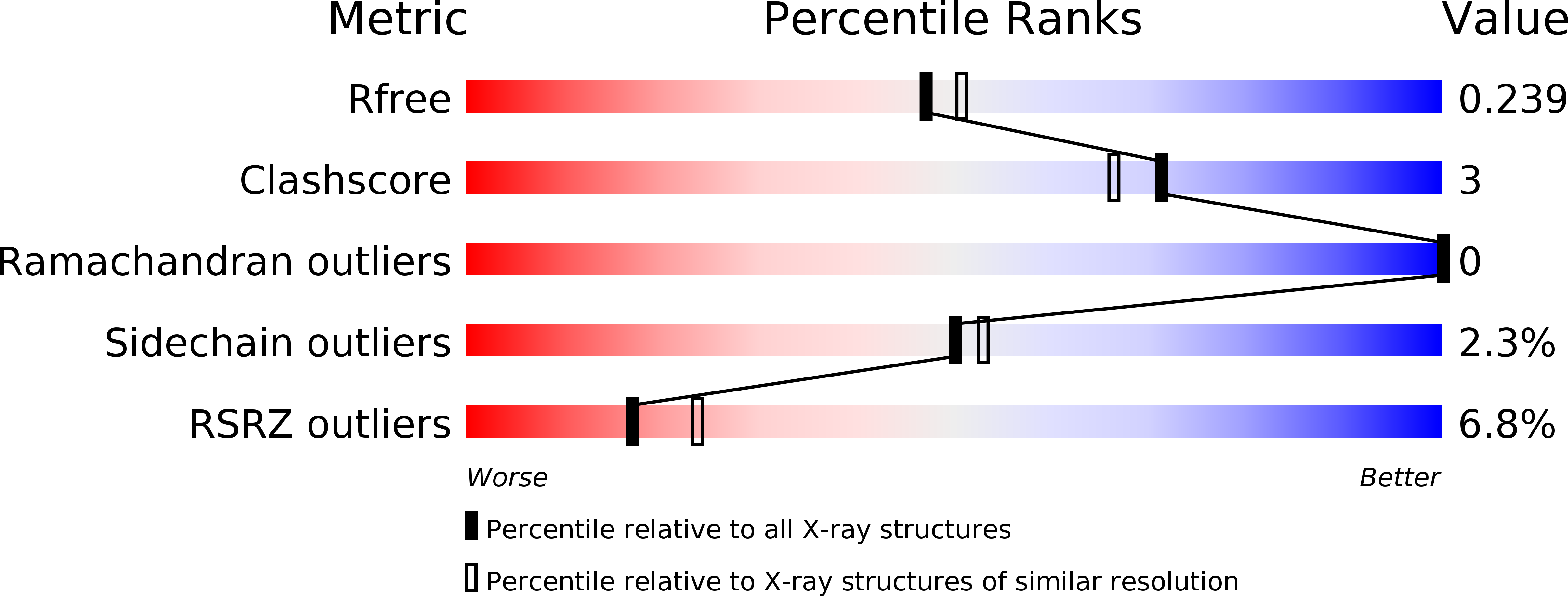 4ZTH validation report