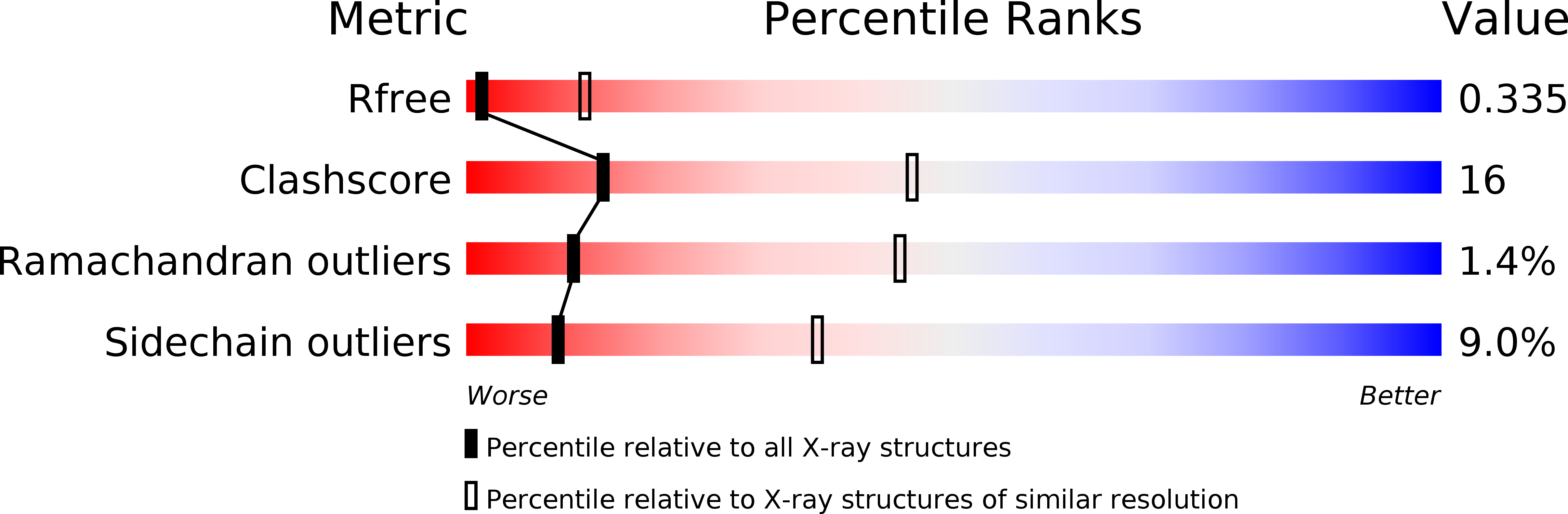 4ZTZ validation report