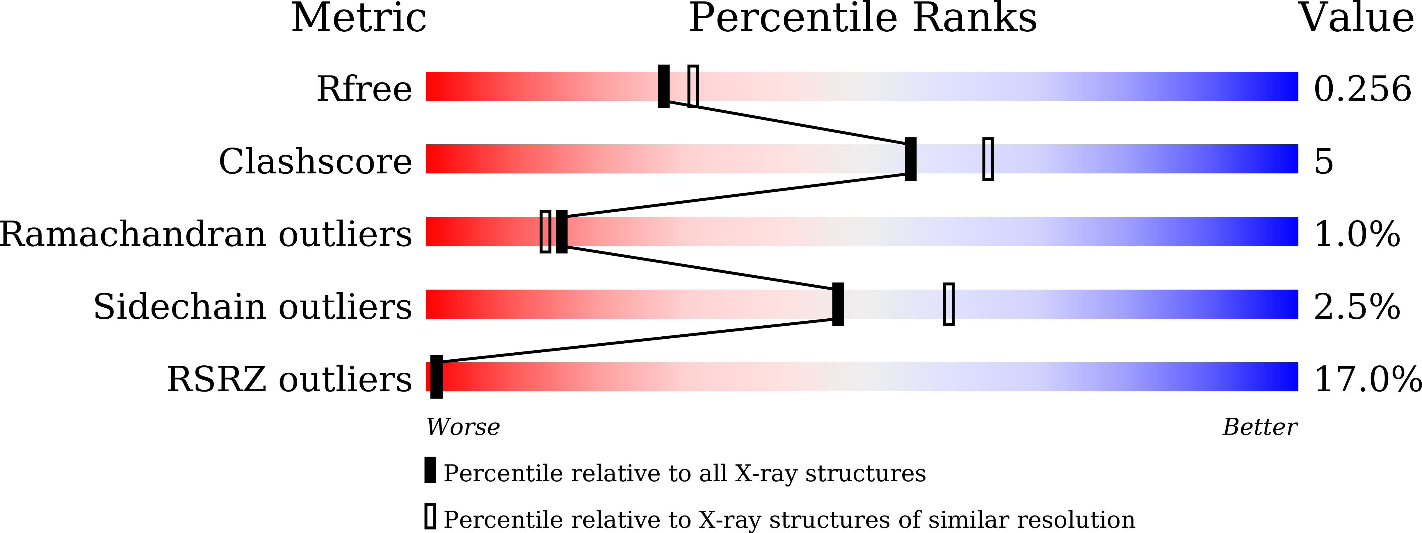 4ZU1 validation report