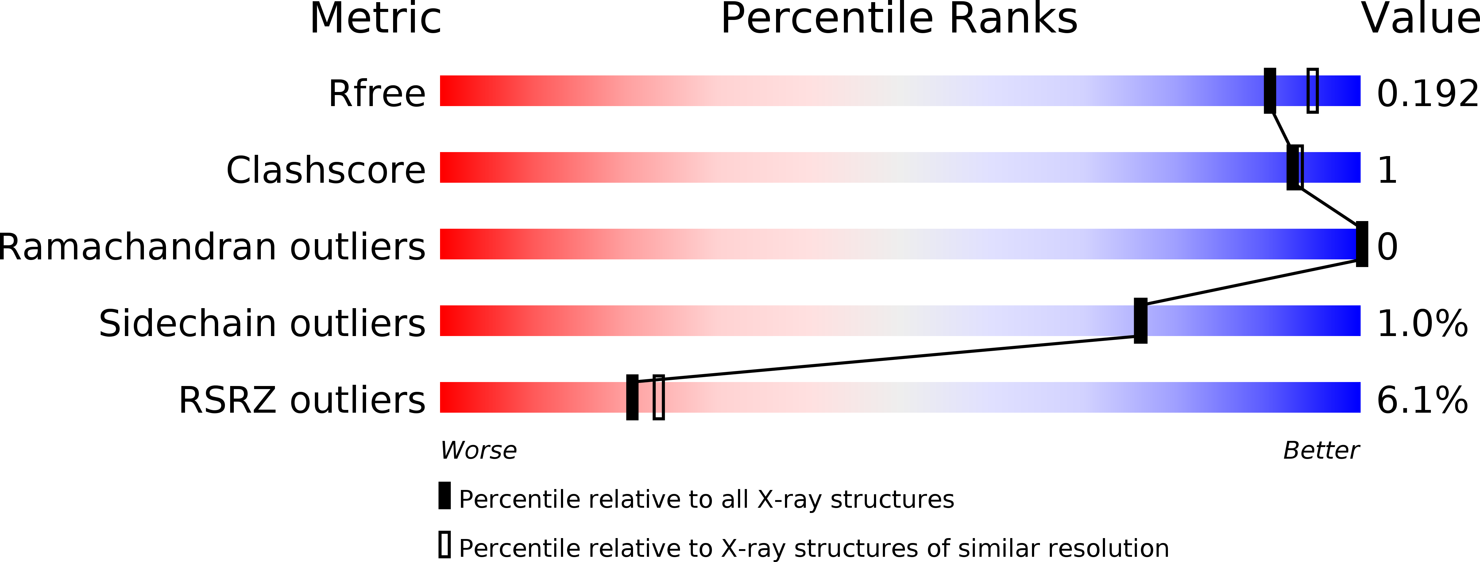 4ZVL validation report
