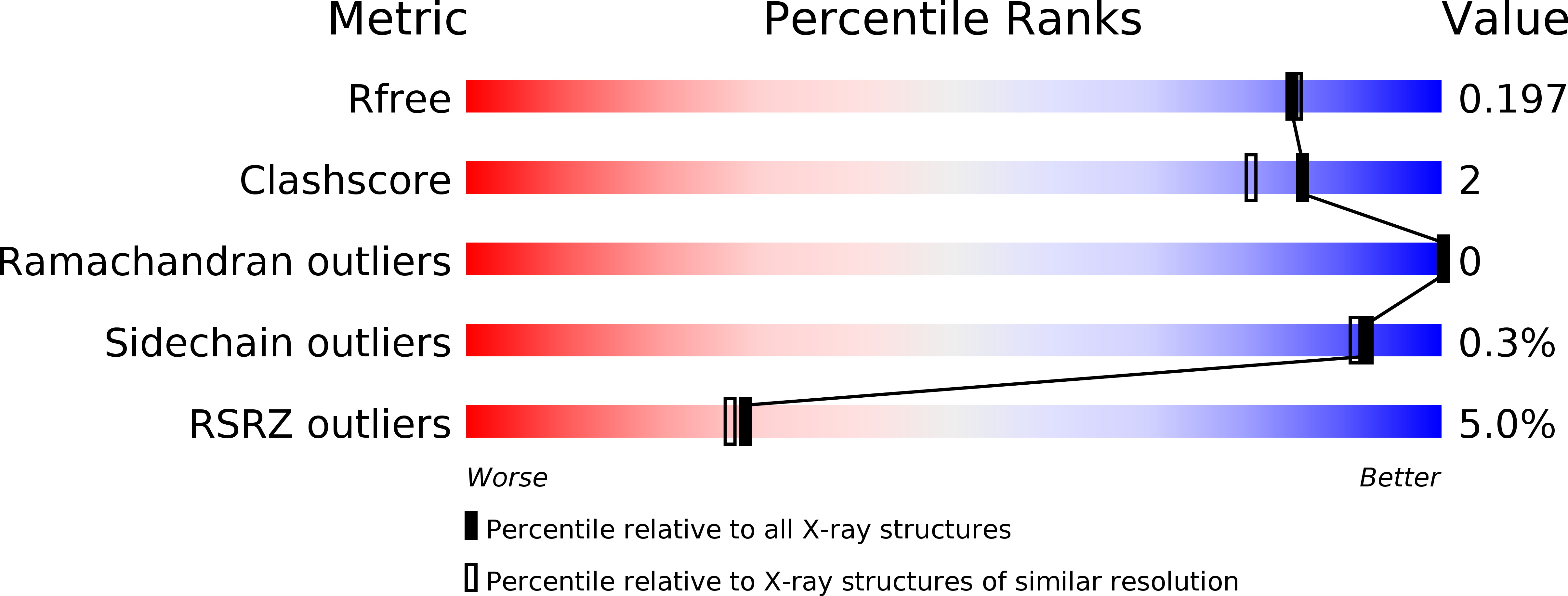 4ZVN validation report