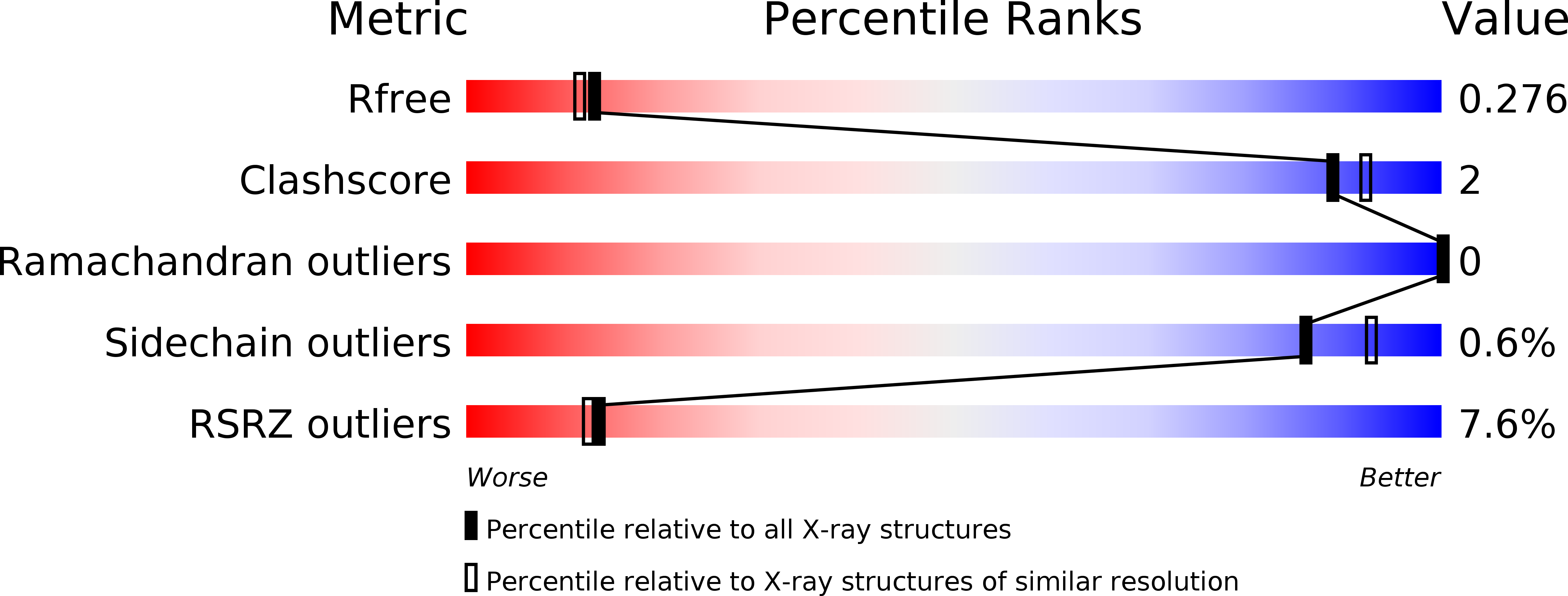 4ZXN validation report