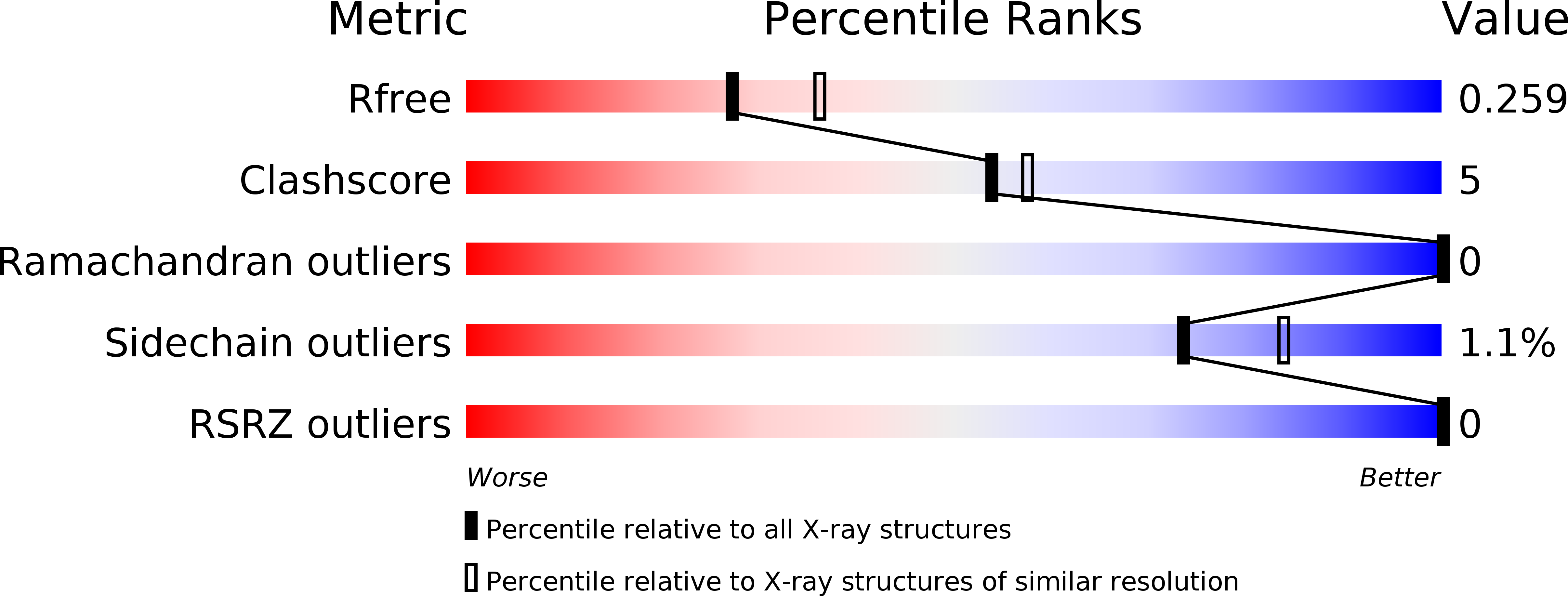 4ZZD validation report