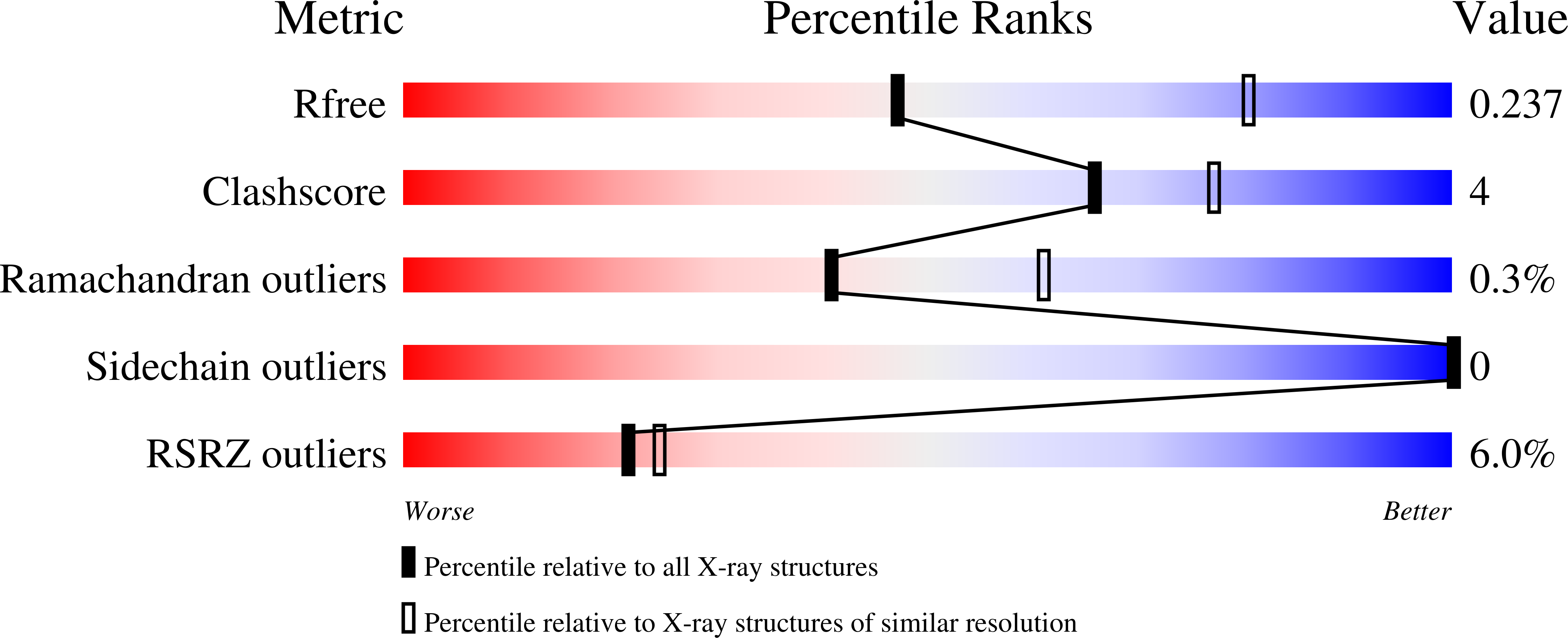 4ZZI validation report